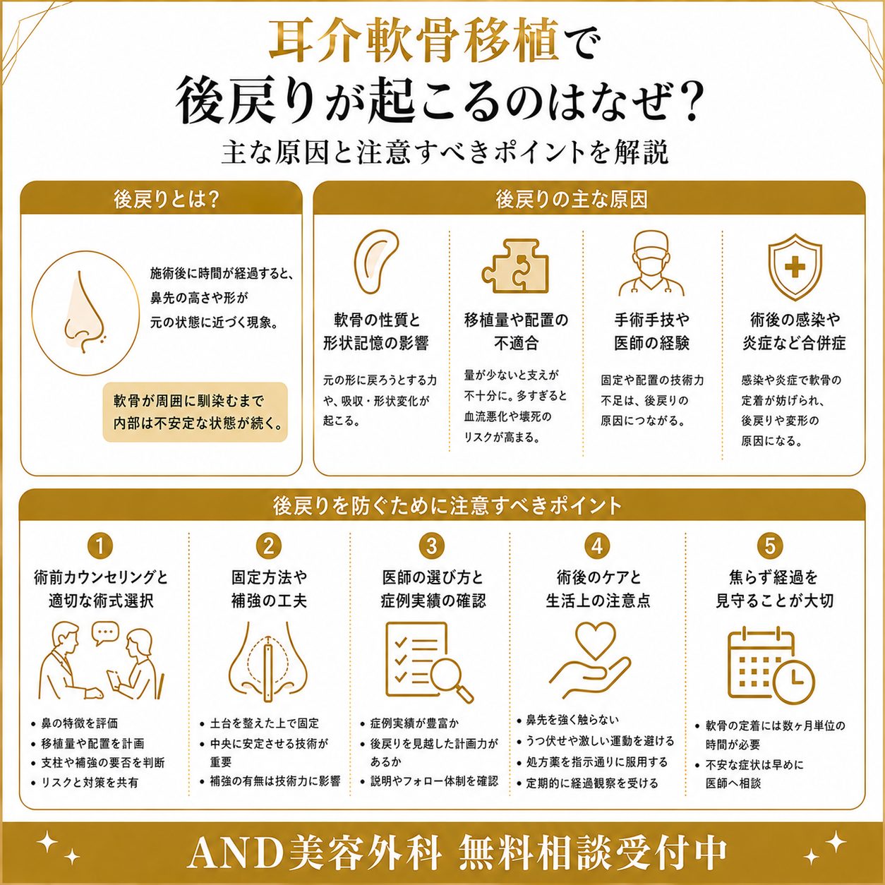 耳介軟骨移植 後戻りのインフォグラフィック