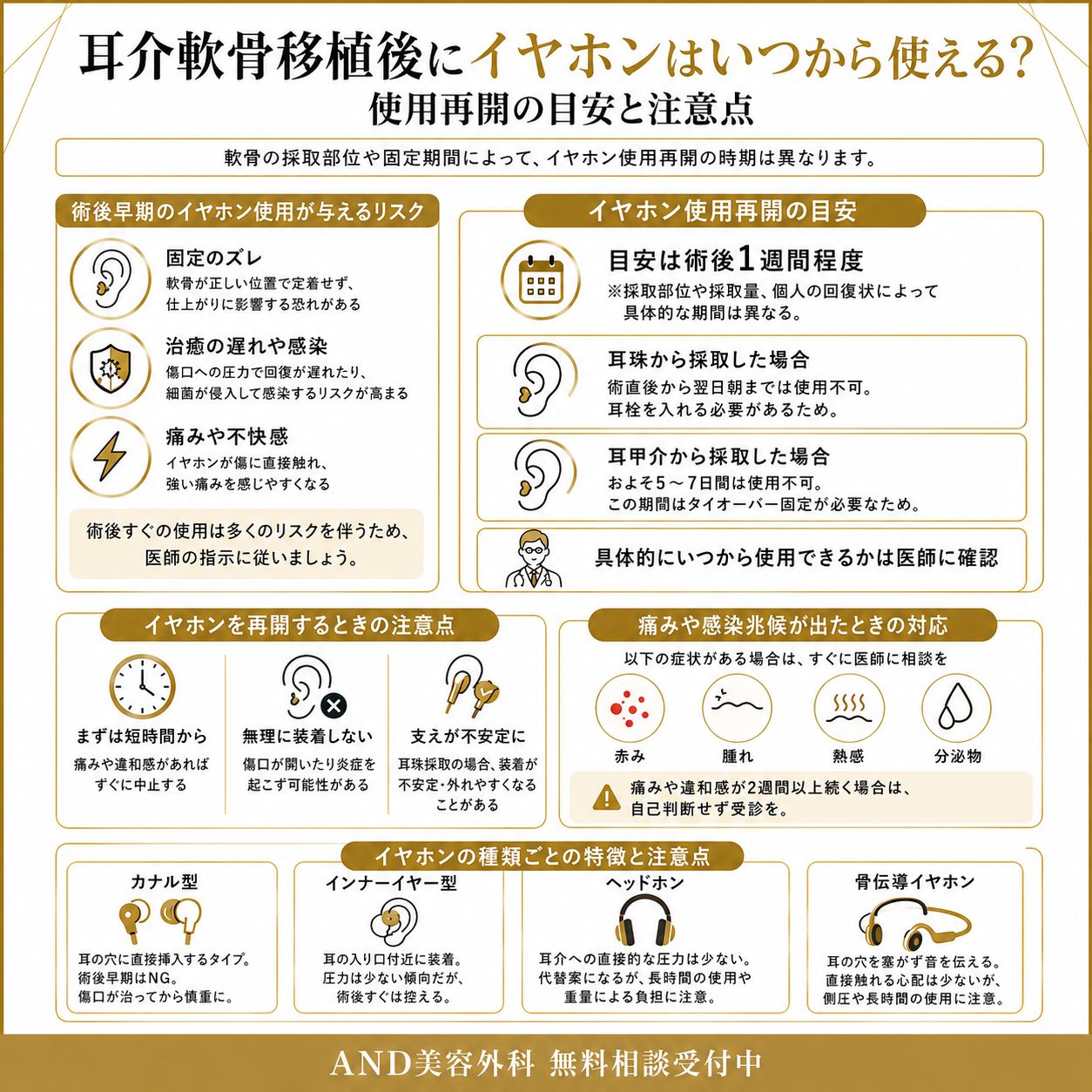 耳介軟骨移植 イヤホンのインフォグラフィック