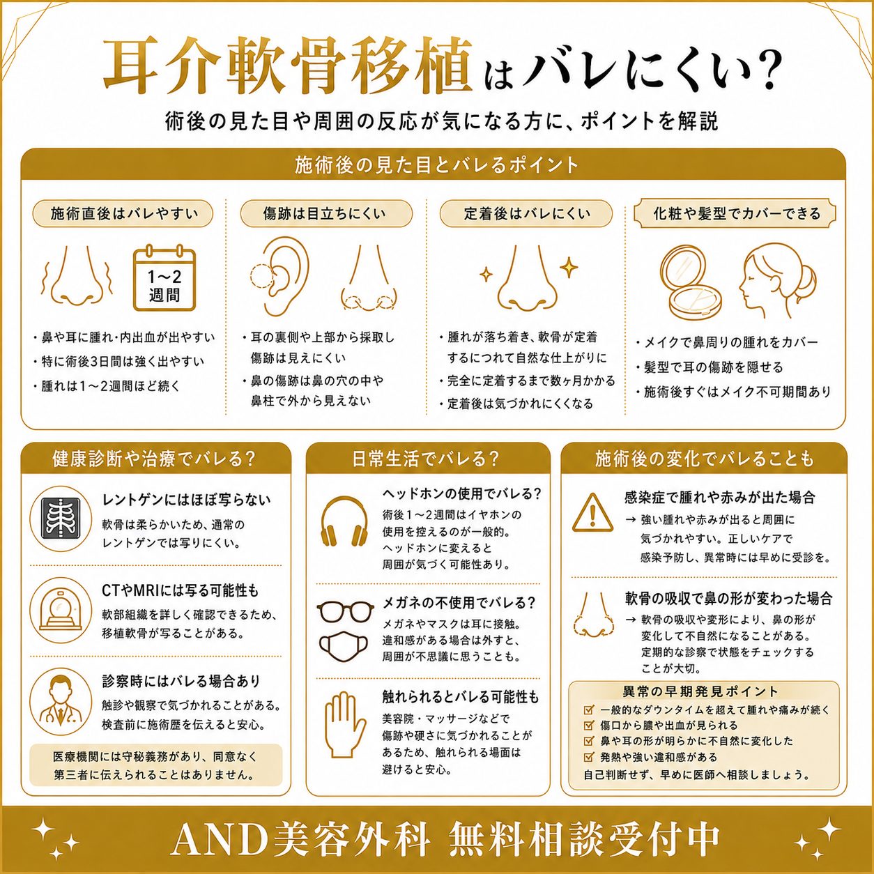 耳介軟骨移植 バレるのインフォグラフィック
