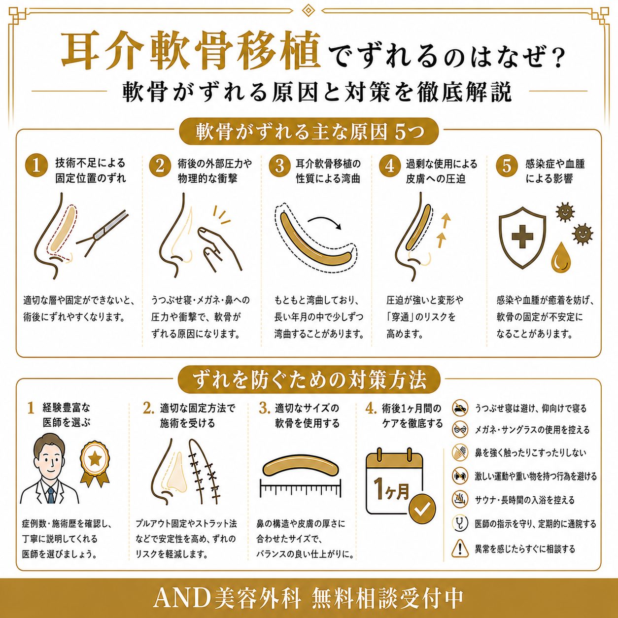 耳介軟骨移植 ずれるのインフォグラフィック