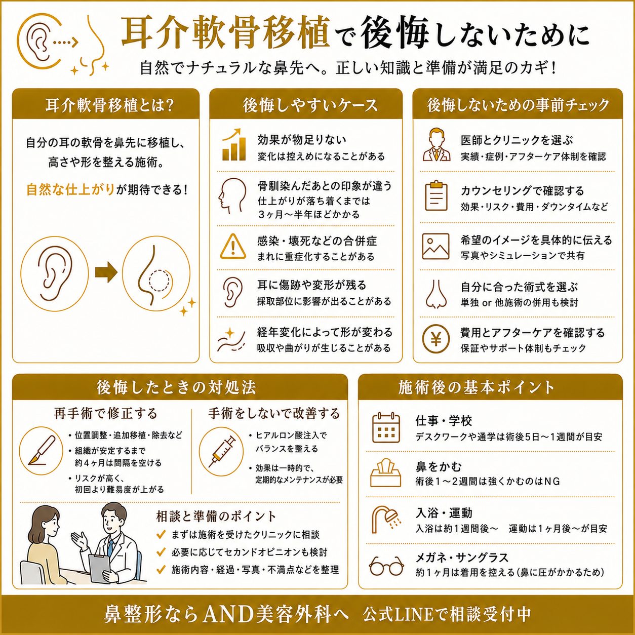 耳介軟骨移植 後悔のインフォグラフィック