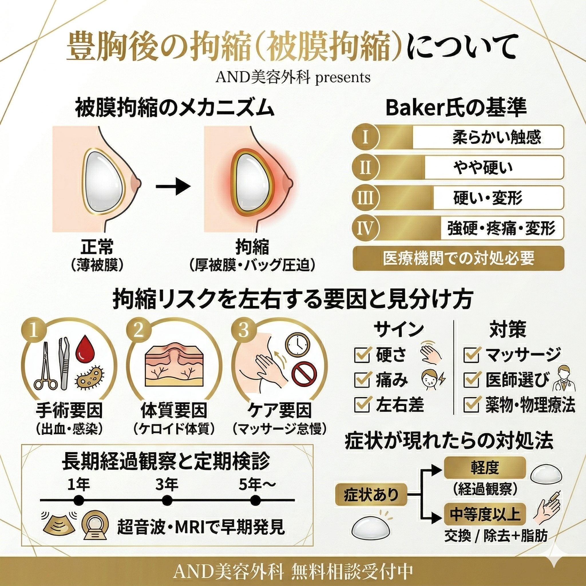 豊胸拘縮のインフォグラフィック
