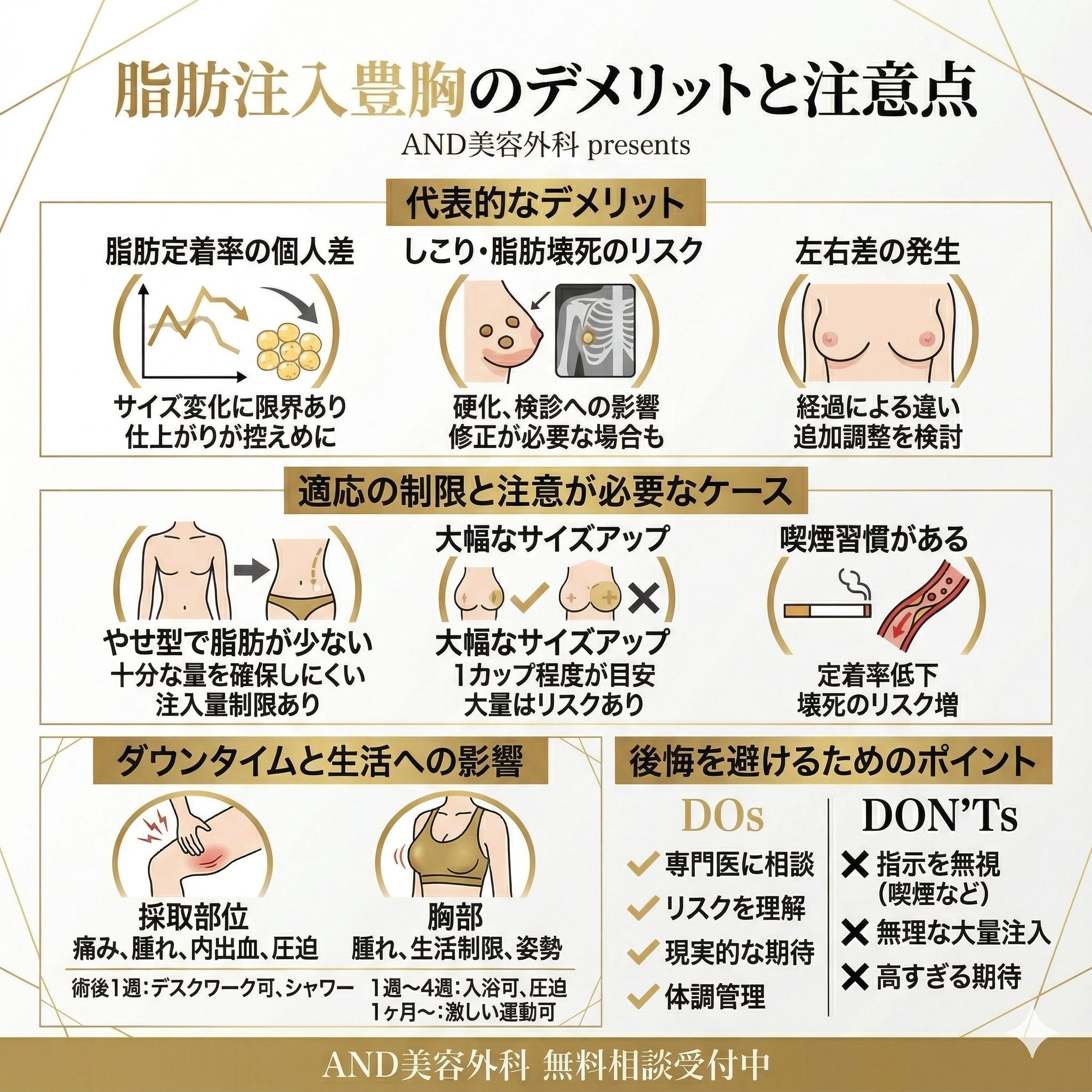 豊胸手術脂肪注入デメリットのインフォグラフィック