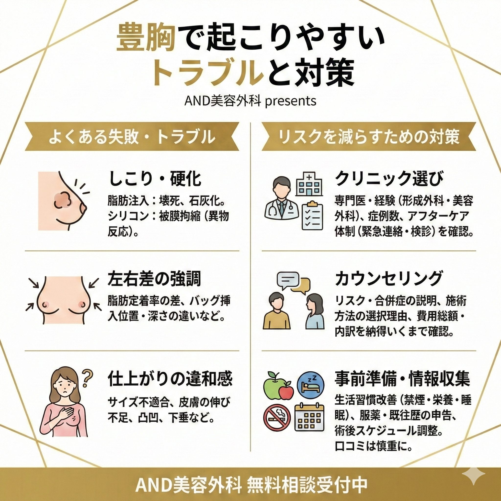 豊胸 失敗のインフォグラフィック