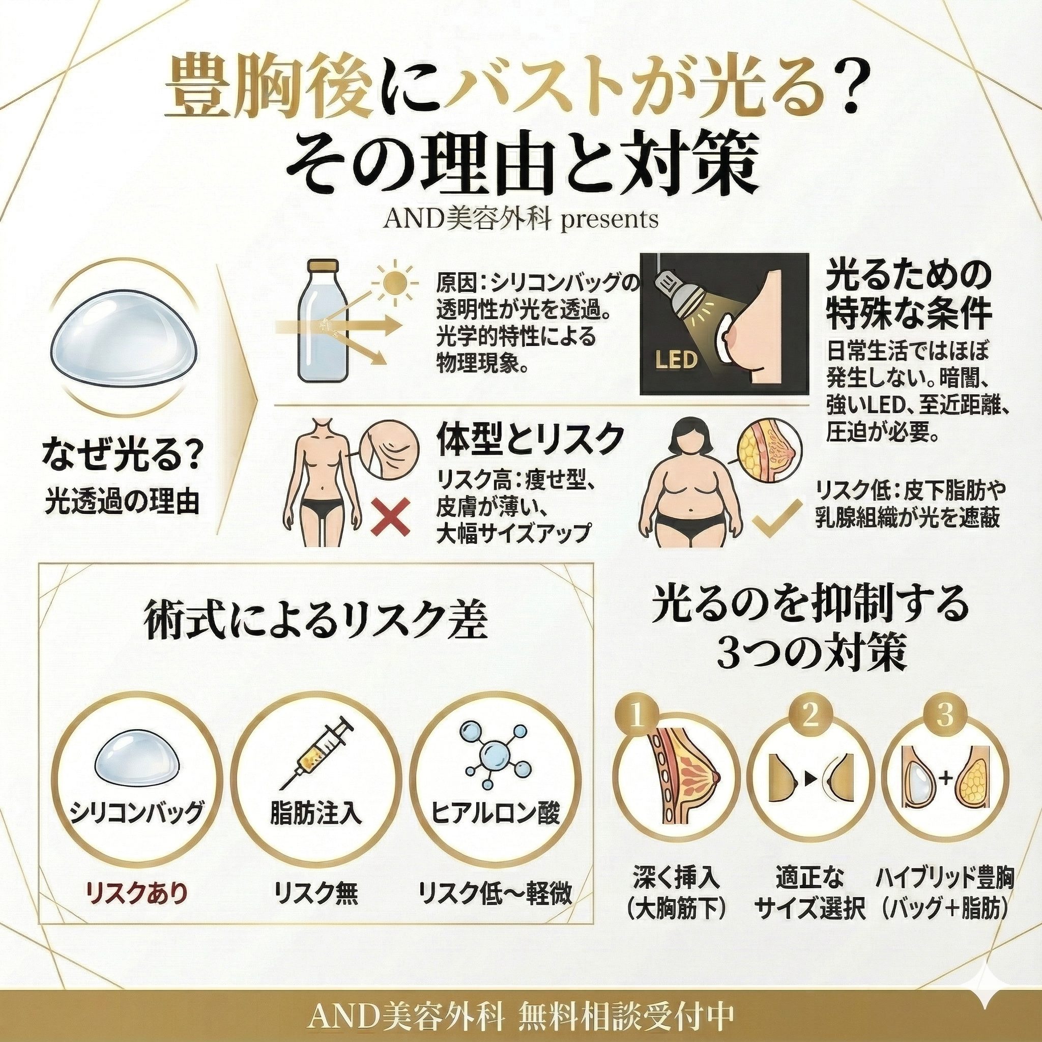 豊胸光るのインフォグラフィック