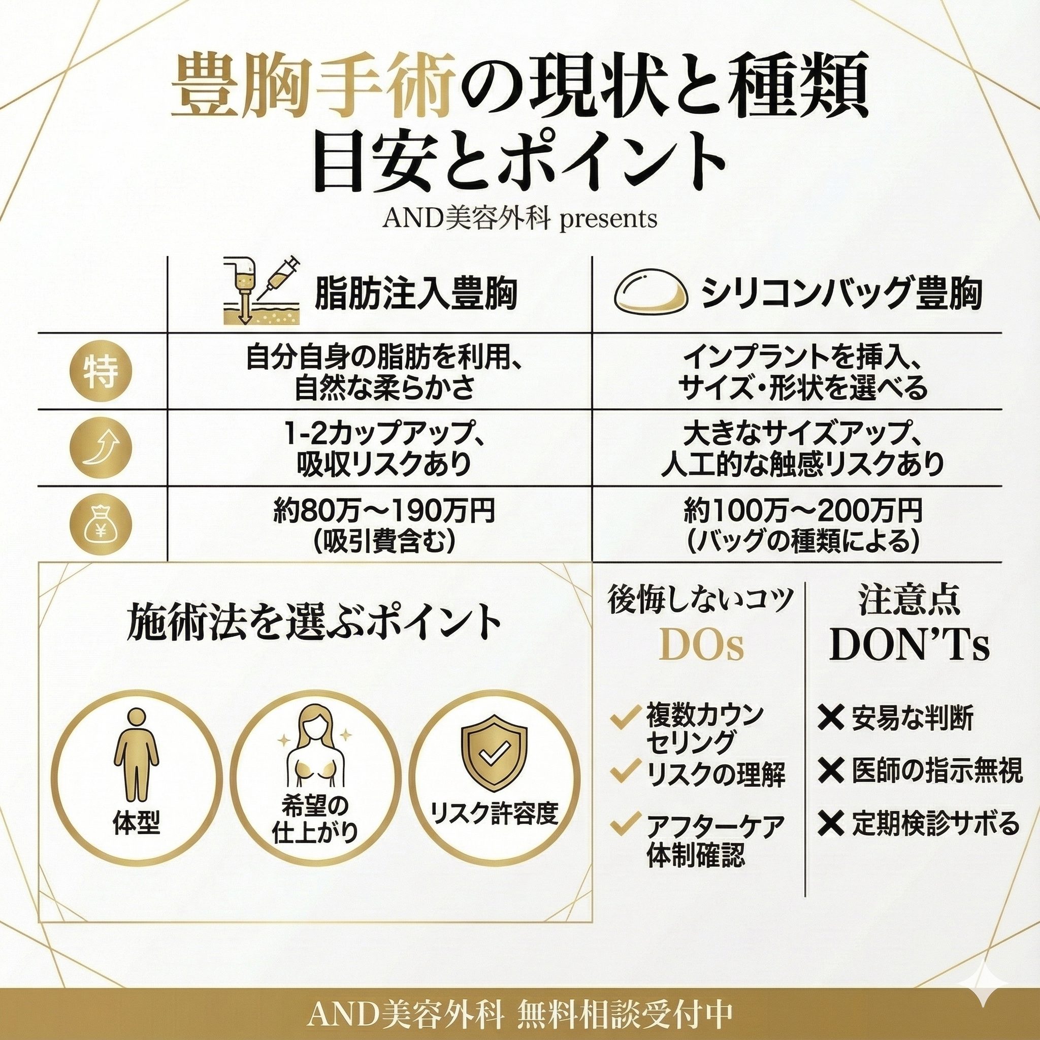 豊胸してる人多いのインフォグラフィック