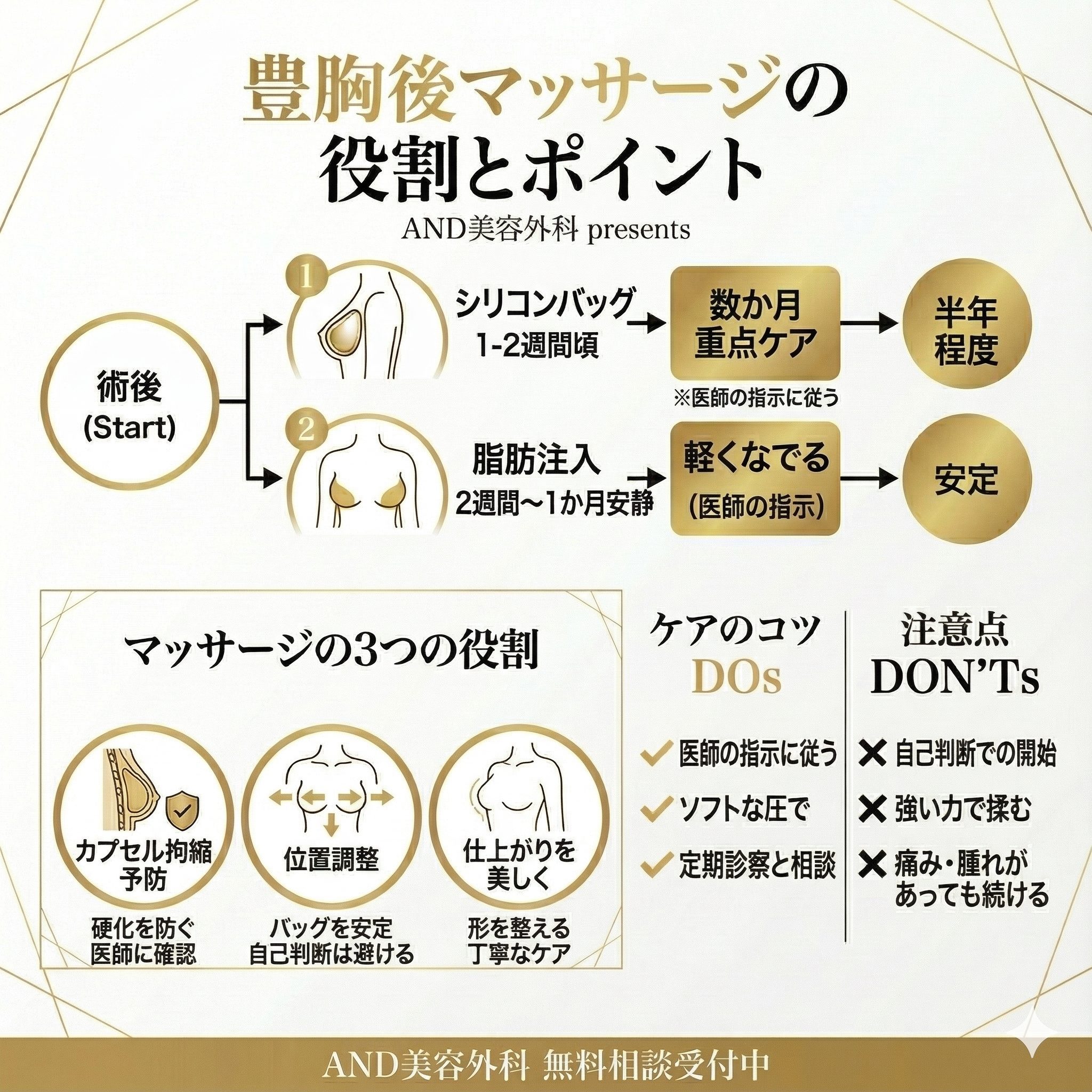豊胸マッサージのインフォグラフィック