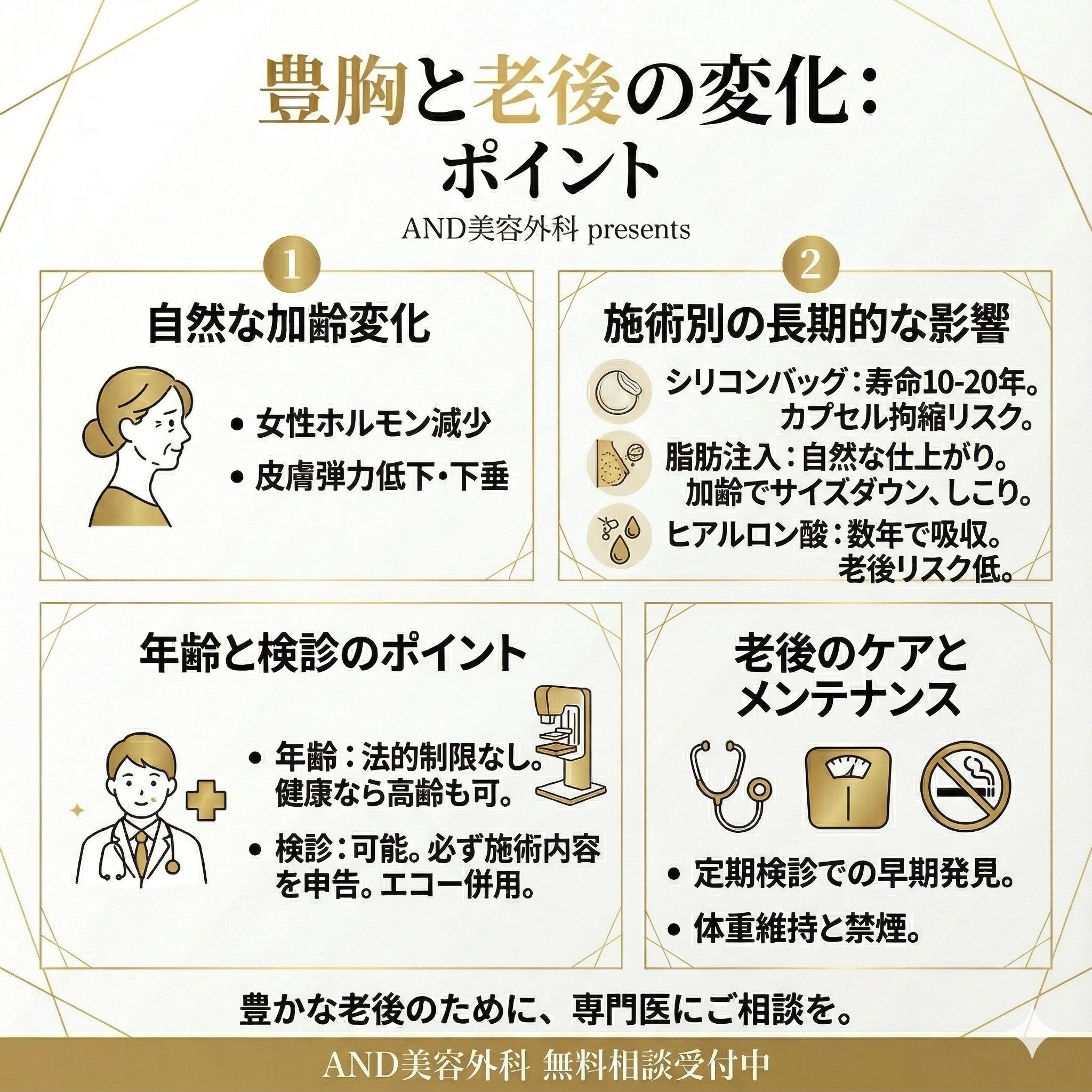 豊胸老後のインフォグラフィック