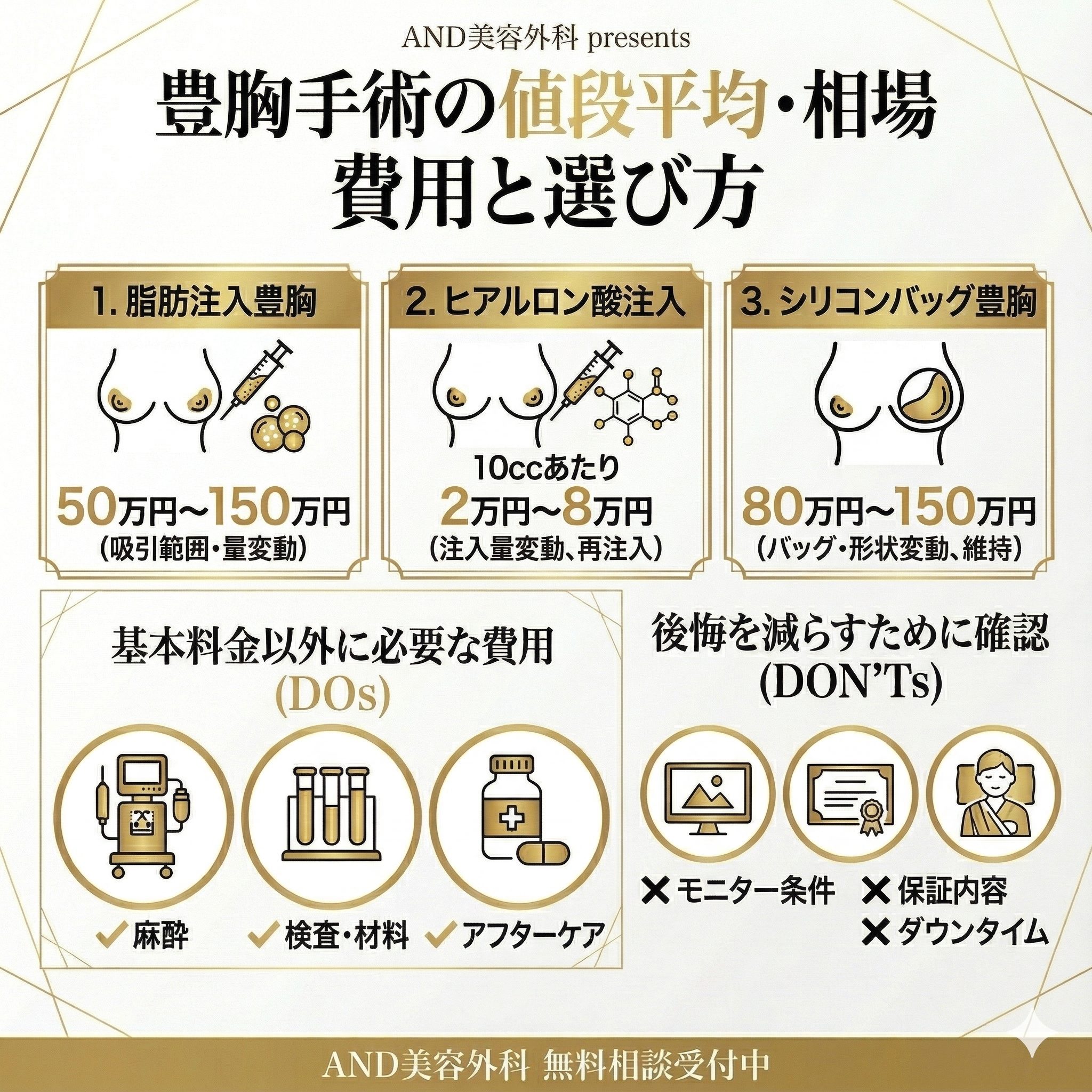 豊胸手術値段平均のインフォグラフィック