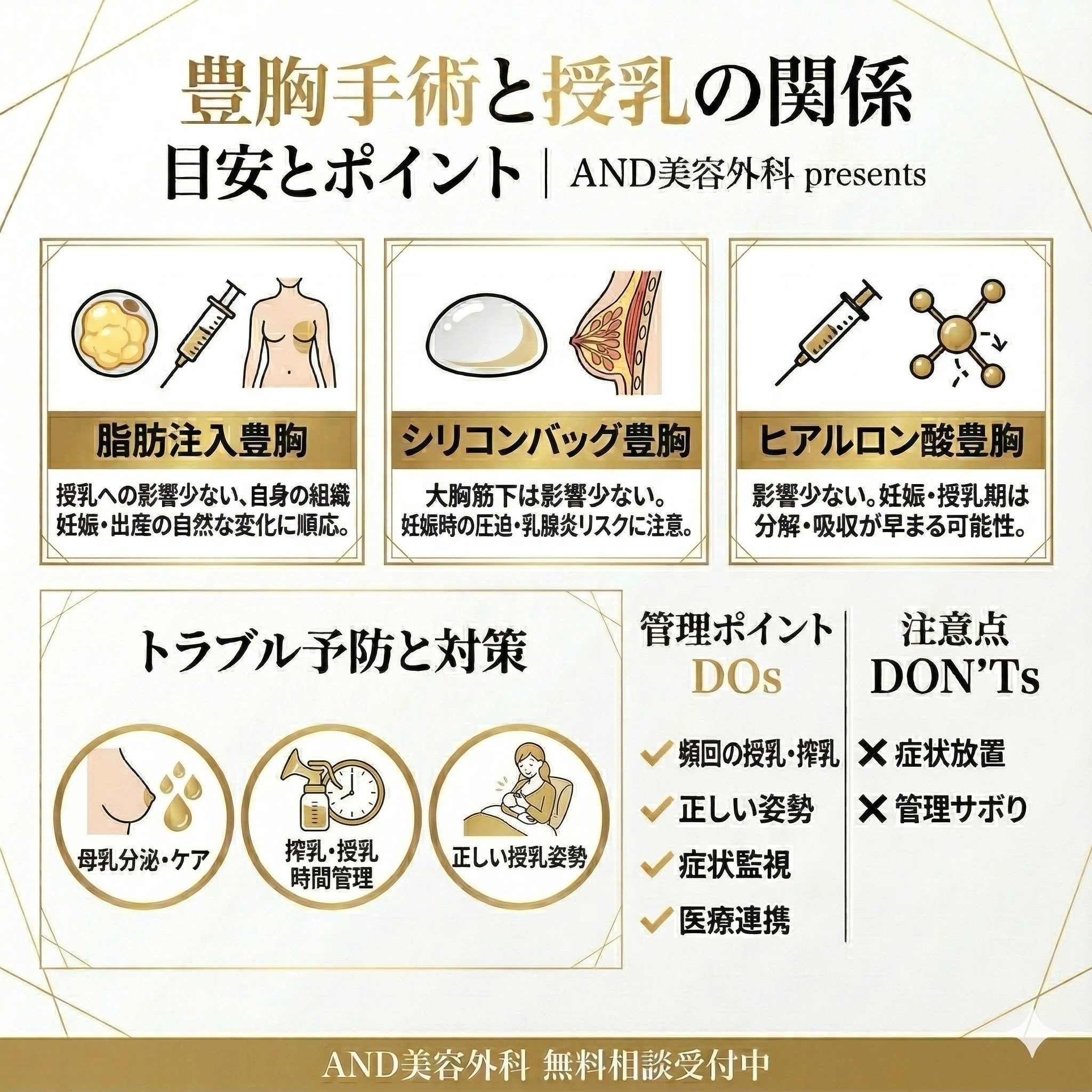 豊胸手術授乳のインフォグラフィック