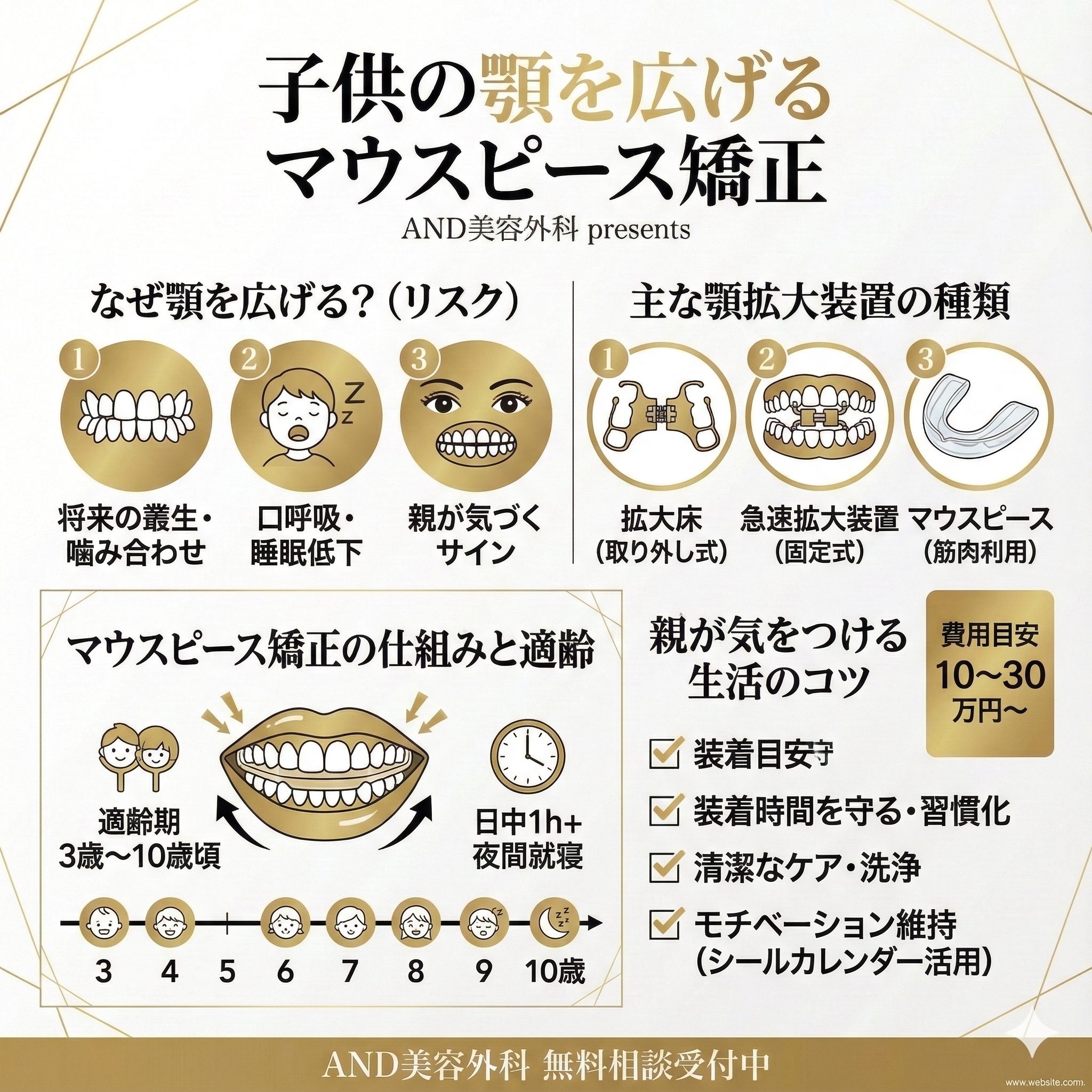 子供歯科矯正顎を広げるマウスピースのインフォグラフィック