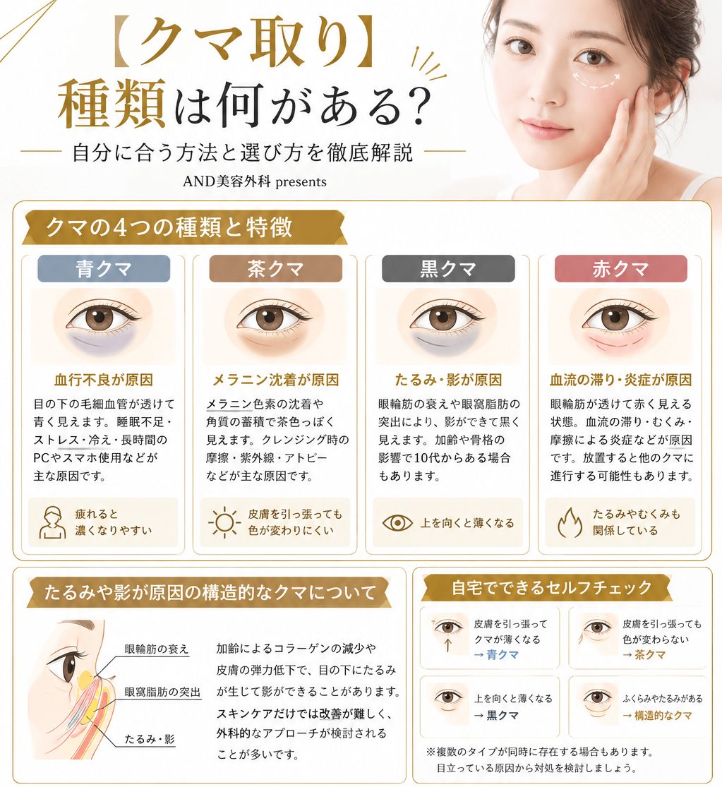 クマ取り種類は何がある？