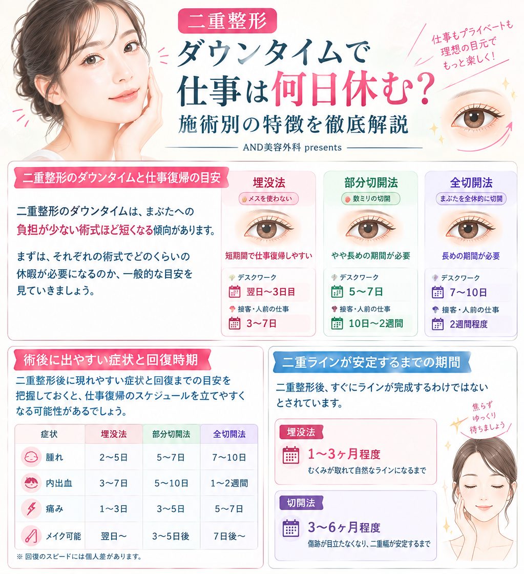 二重整形ダウンタイムで仕事は何日休む？