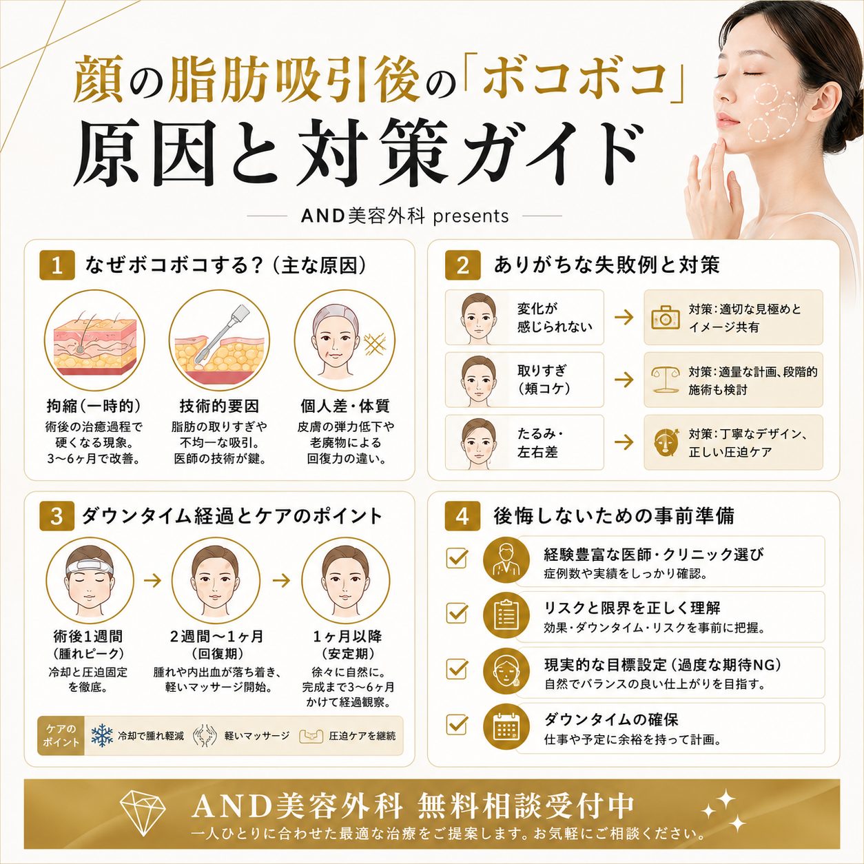 顔の脂肪吸引解説画像