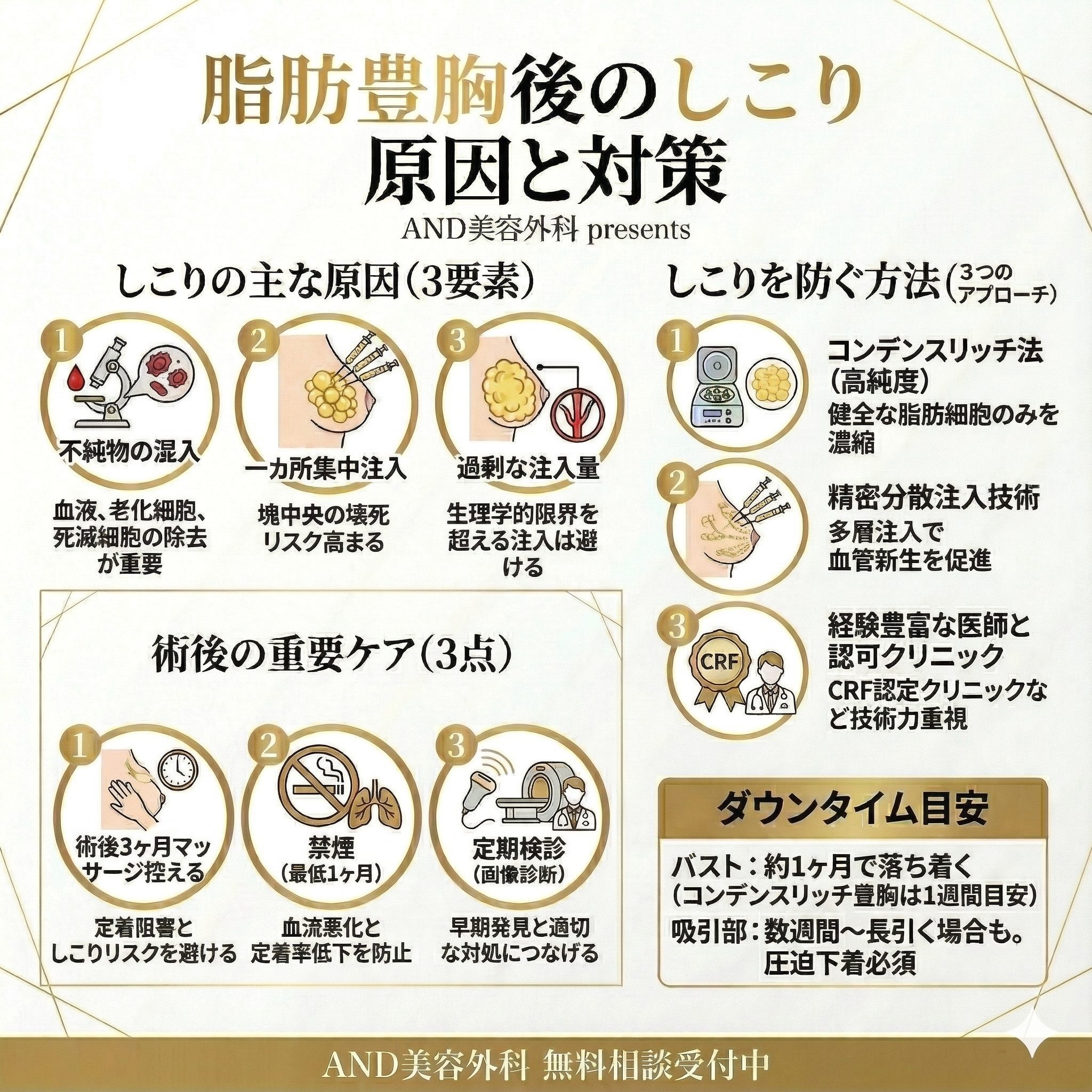 脂肪豊胸しこりのインフォグラフィック