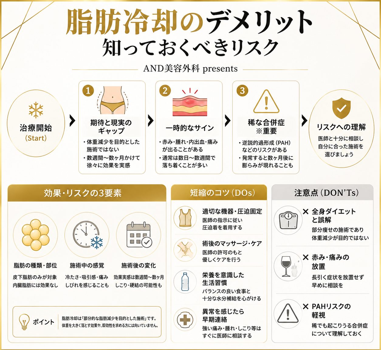 脂肪冷却のデメリットについて解説画像