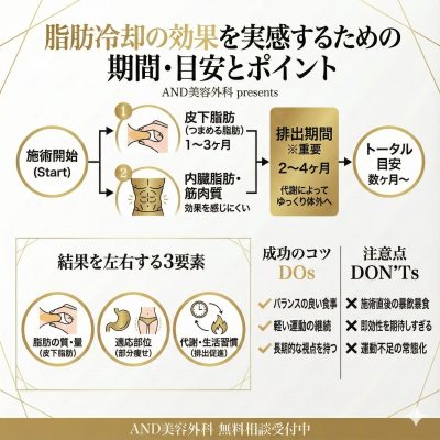 fat-freezing-not-effective-point