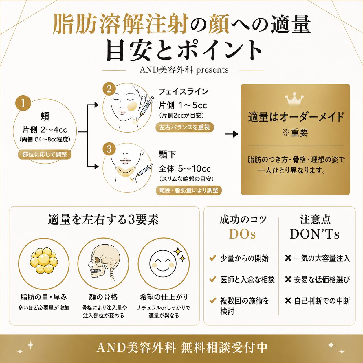 脂肪溶解注射の顔の適量について解説画像