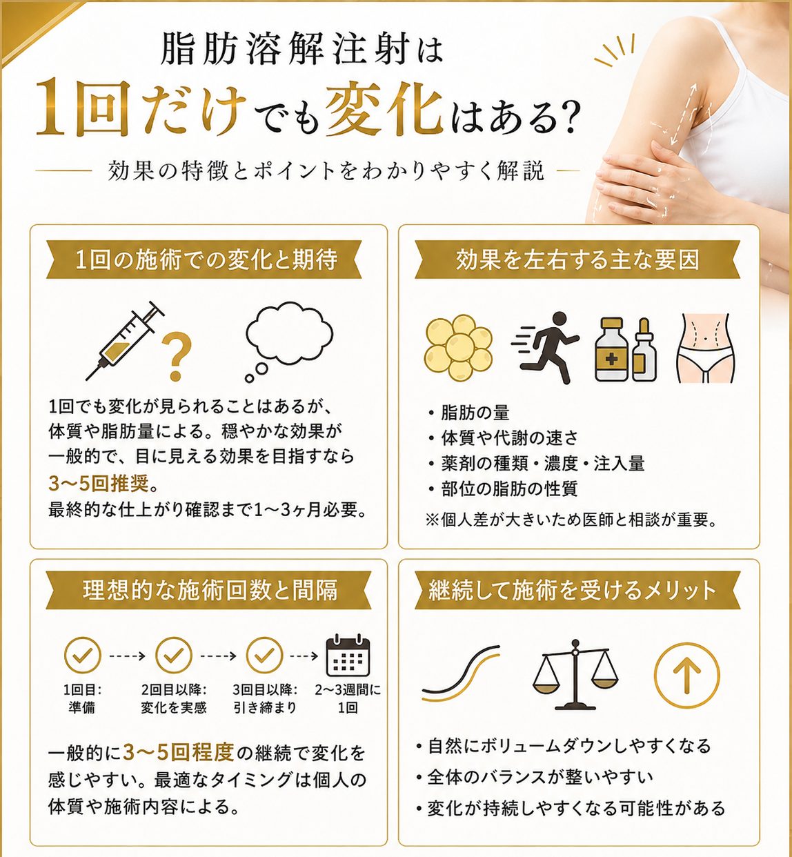 脂肪溶解注射1回だけで変化あるのか解説画像