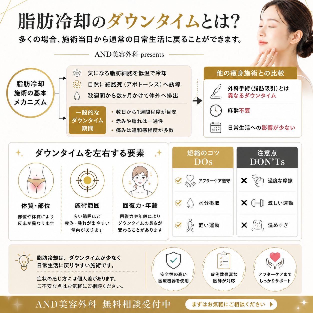 脂肪冷却のダウンタイム解説画像