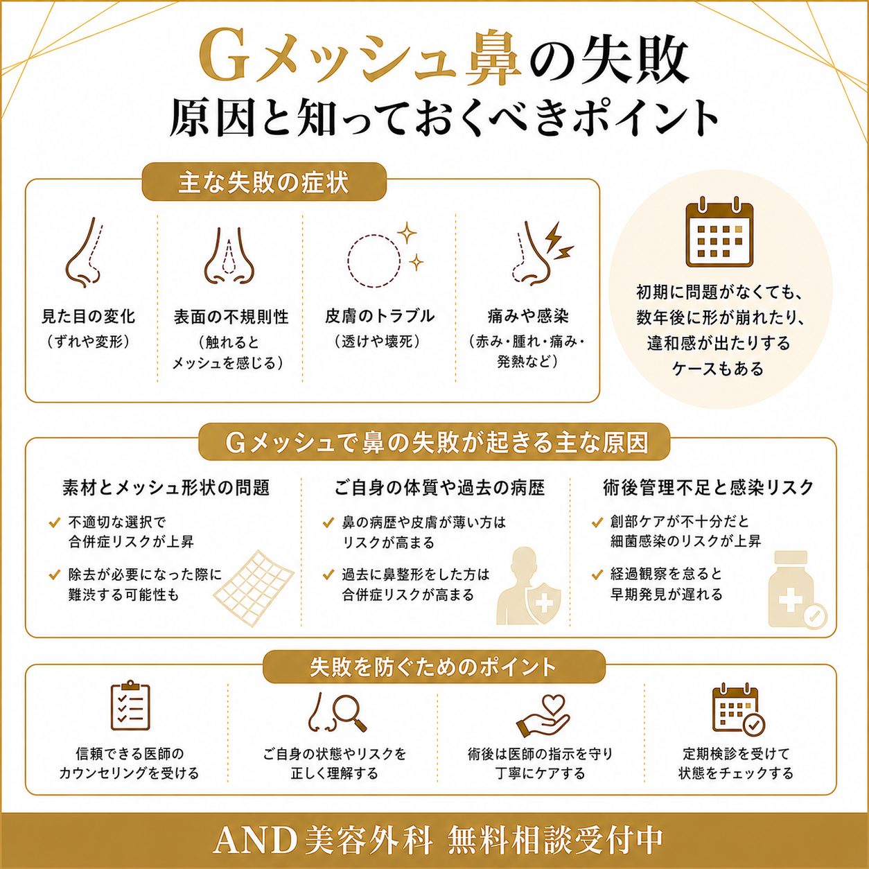 gメッシュ 鼻 失敗のインフォグラフィック