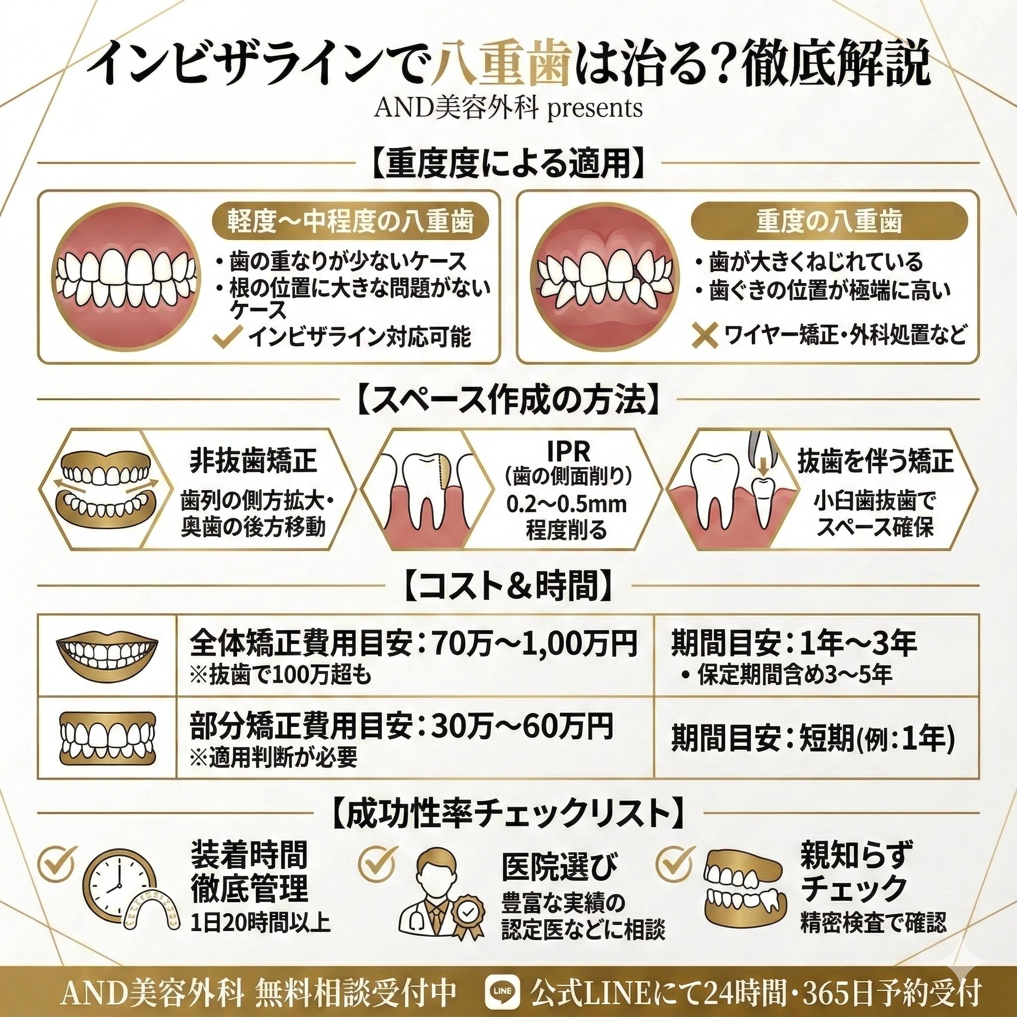 インビザライン八重歯のインフォグラフィック