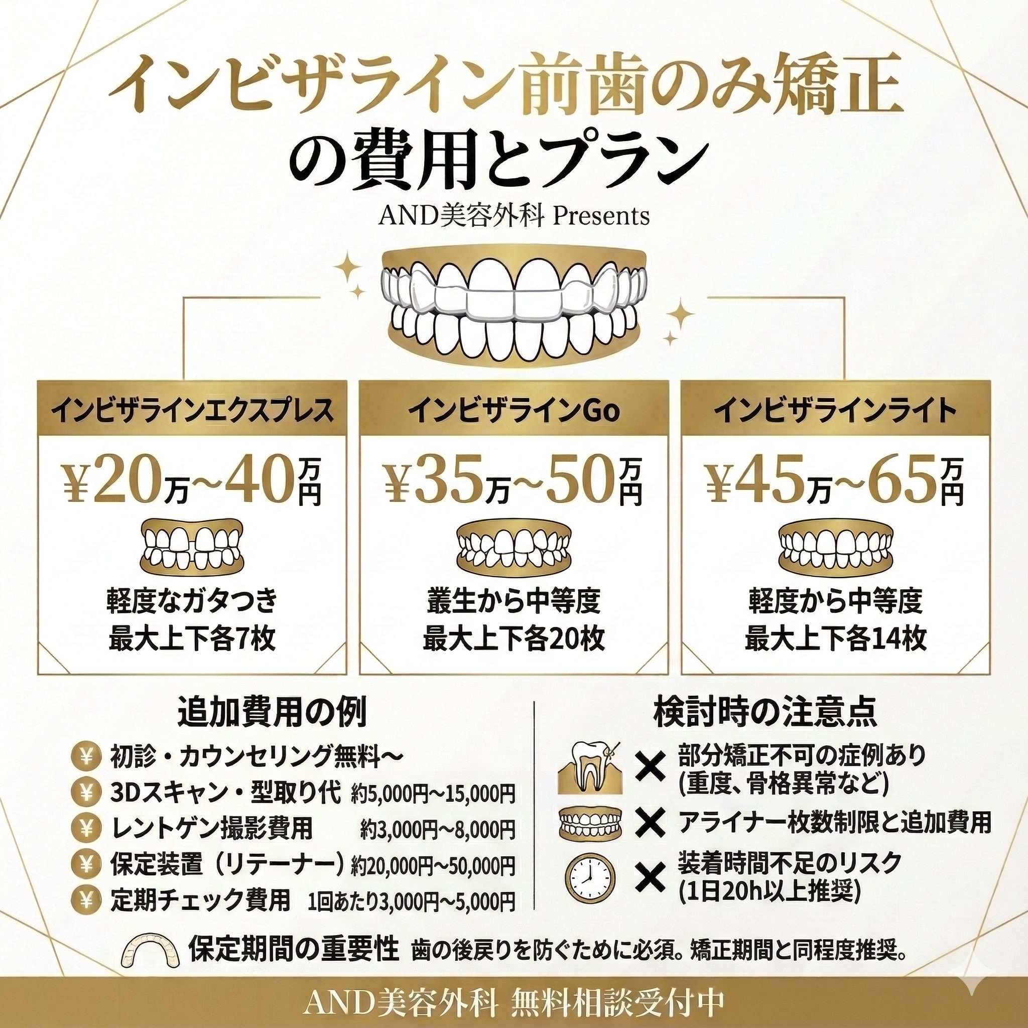 インビザライン前歯のみ費用のインフォグラフィック
