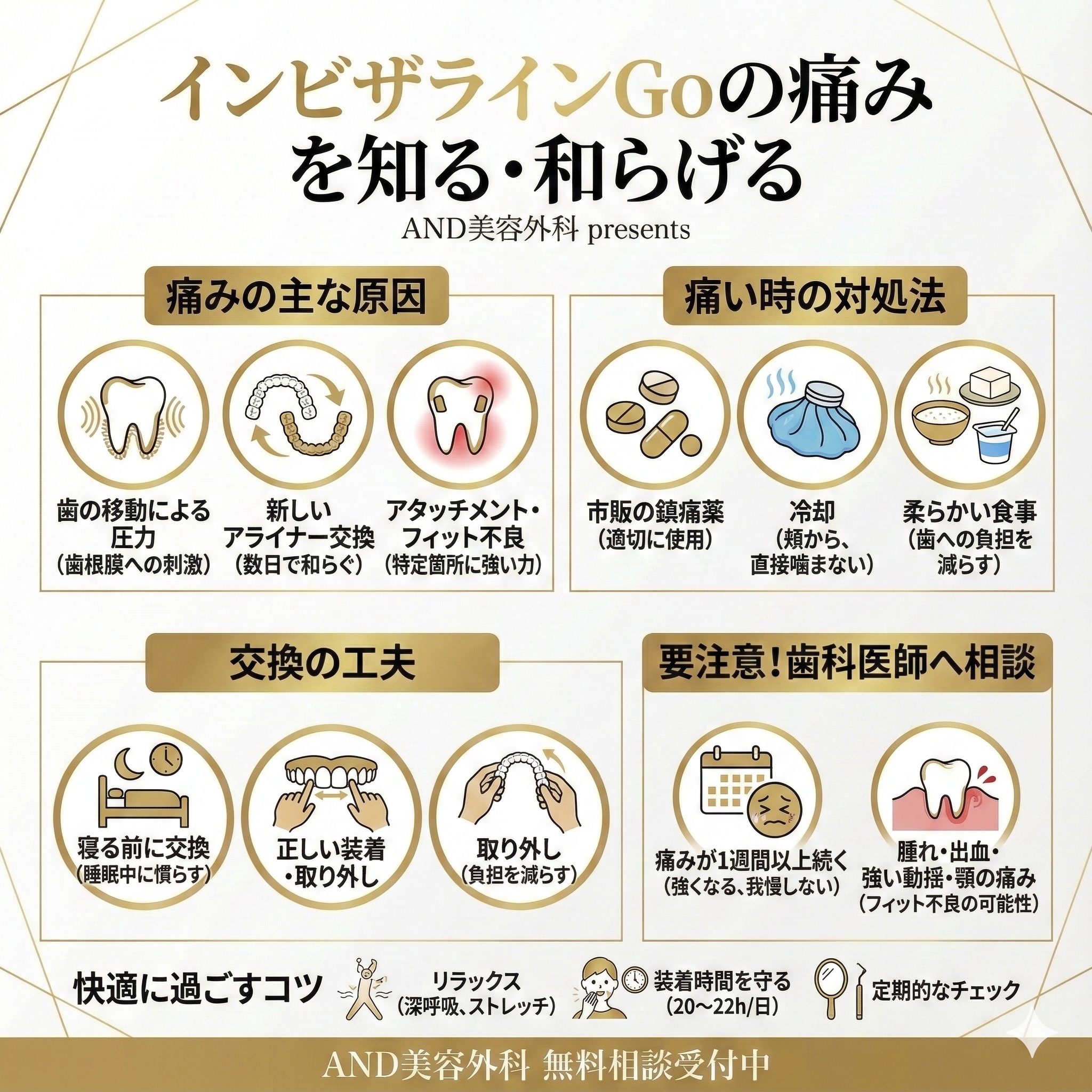 インビザライン痛いのインフォグラフィック