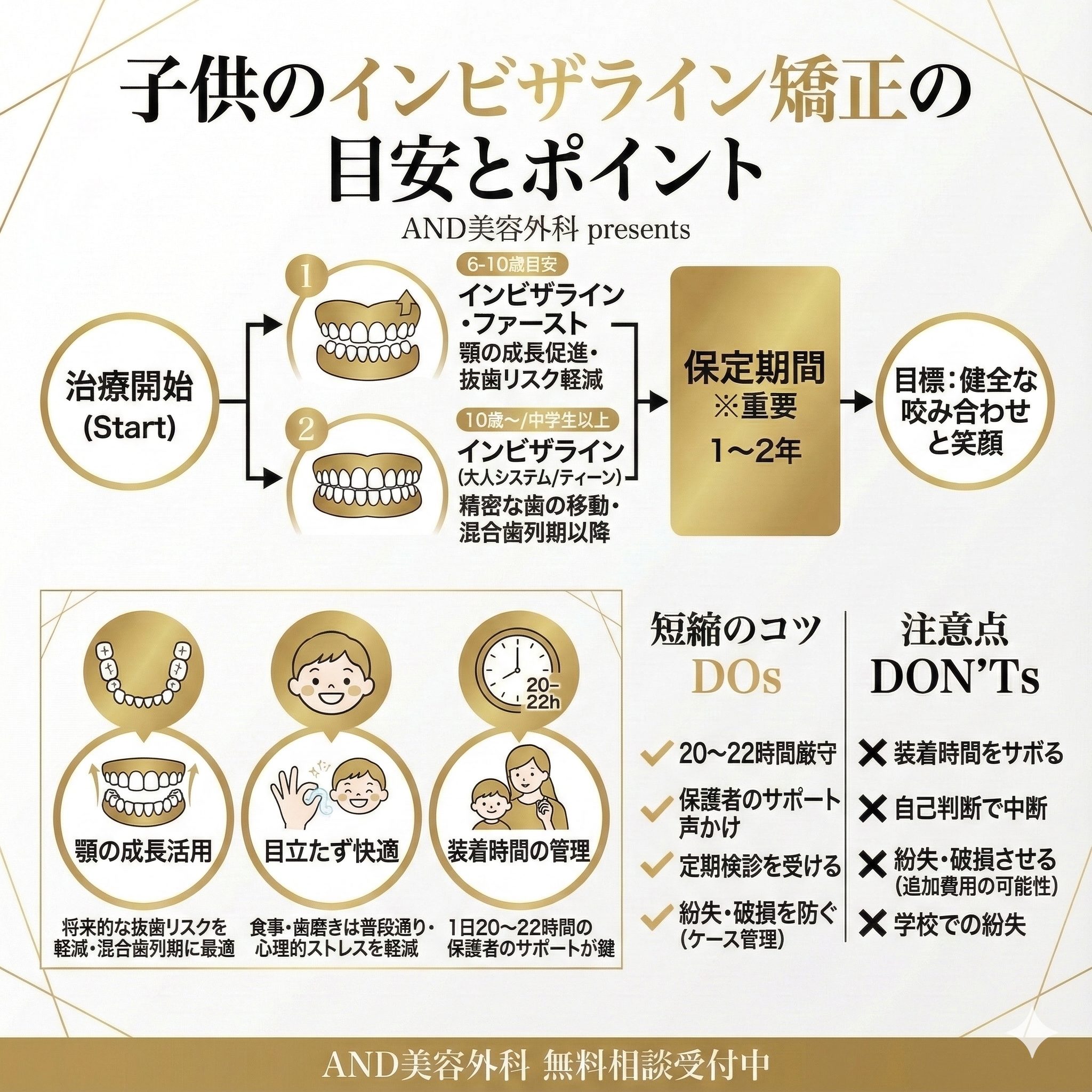 インビザライン子供のインフォグラフィック