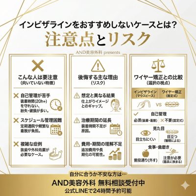 インビザラインおすすめしないのインフォグラフィック
