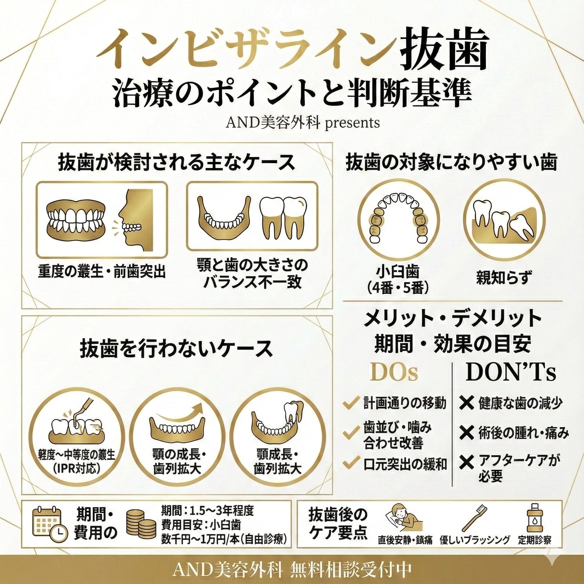 インビザライン抜歯のインフォグラフィック