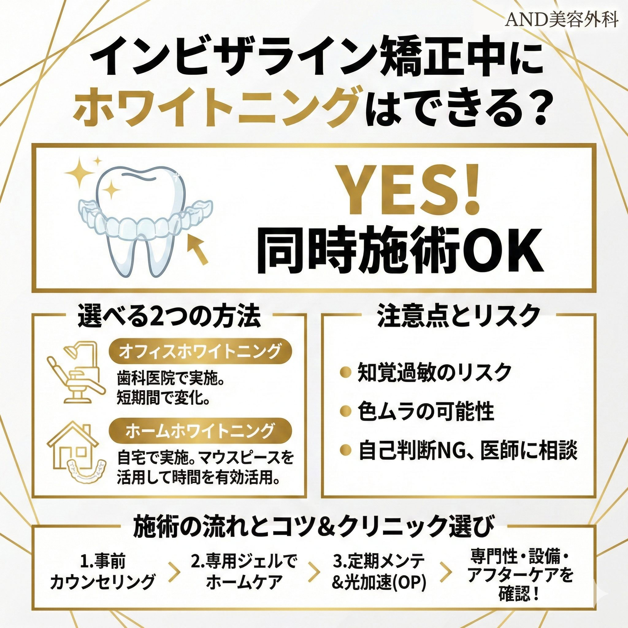 インビザライン ホワイトニングのインフォグラフィック