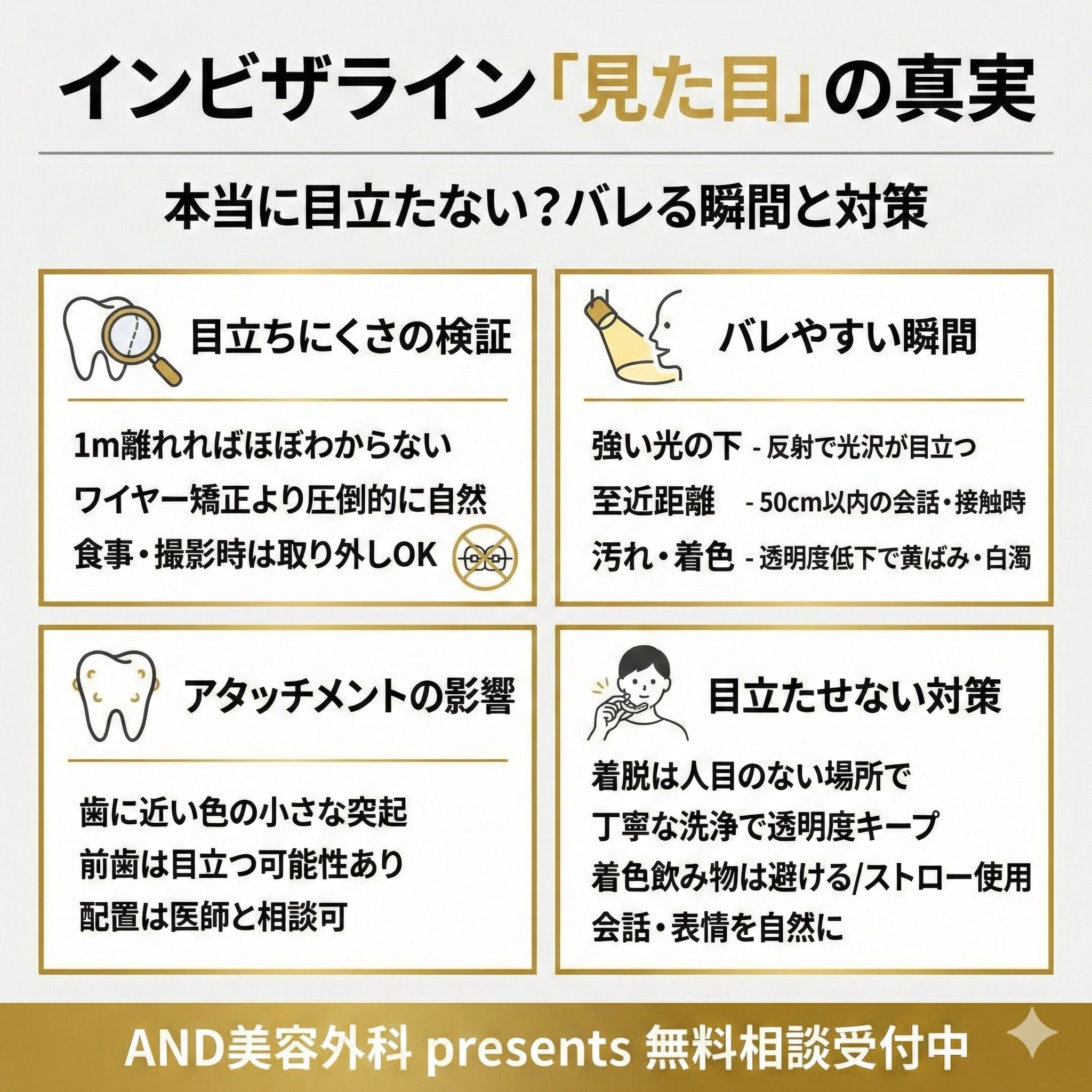 インビザライン 見た目のインフォグラフィック