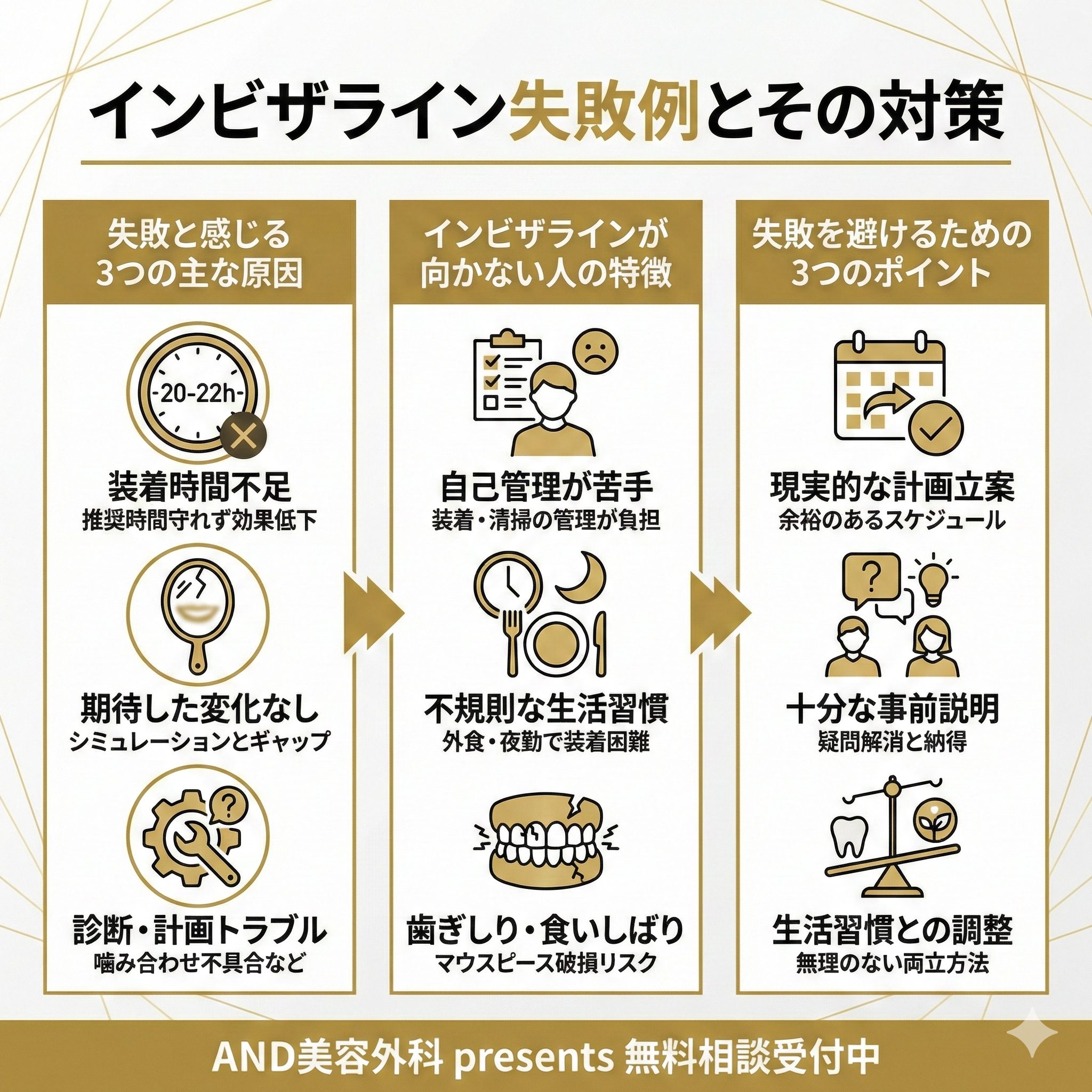 インビザライン 失敗例のインフォグラフィック