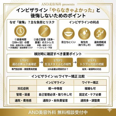 インビザラインやらなきゃよかったのインフォグラフィック