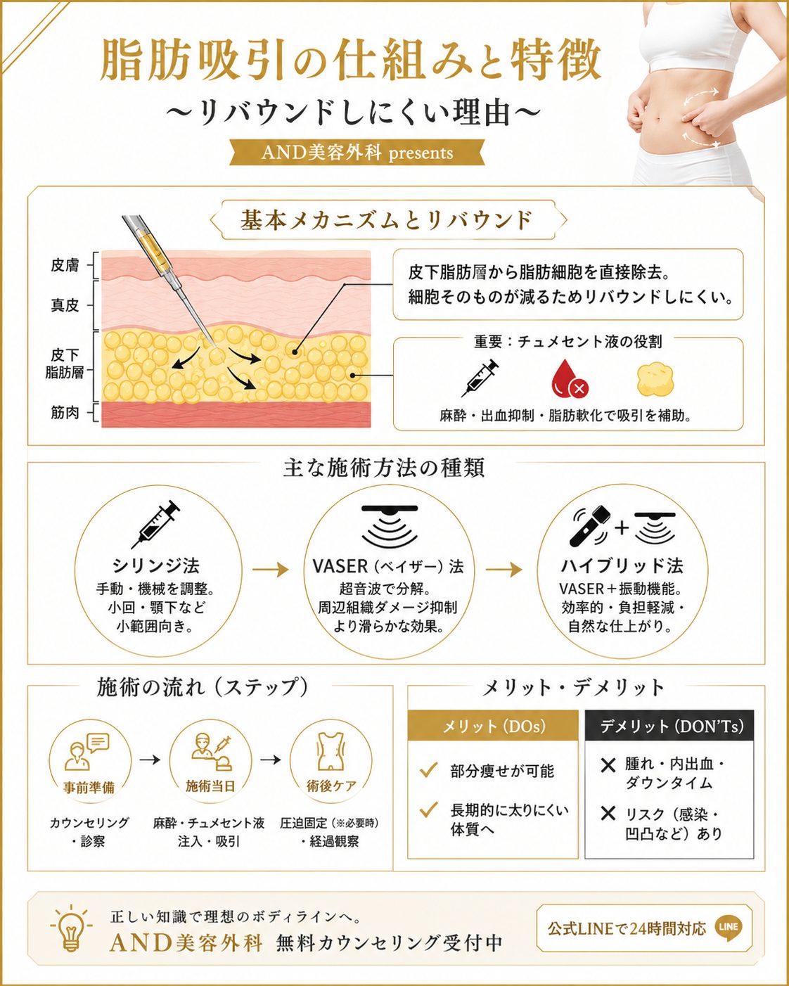 脂肪吸引の仕組み解説画像
