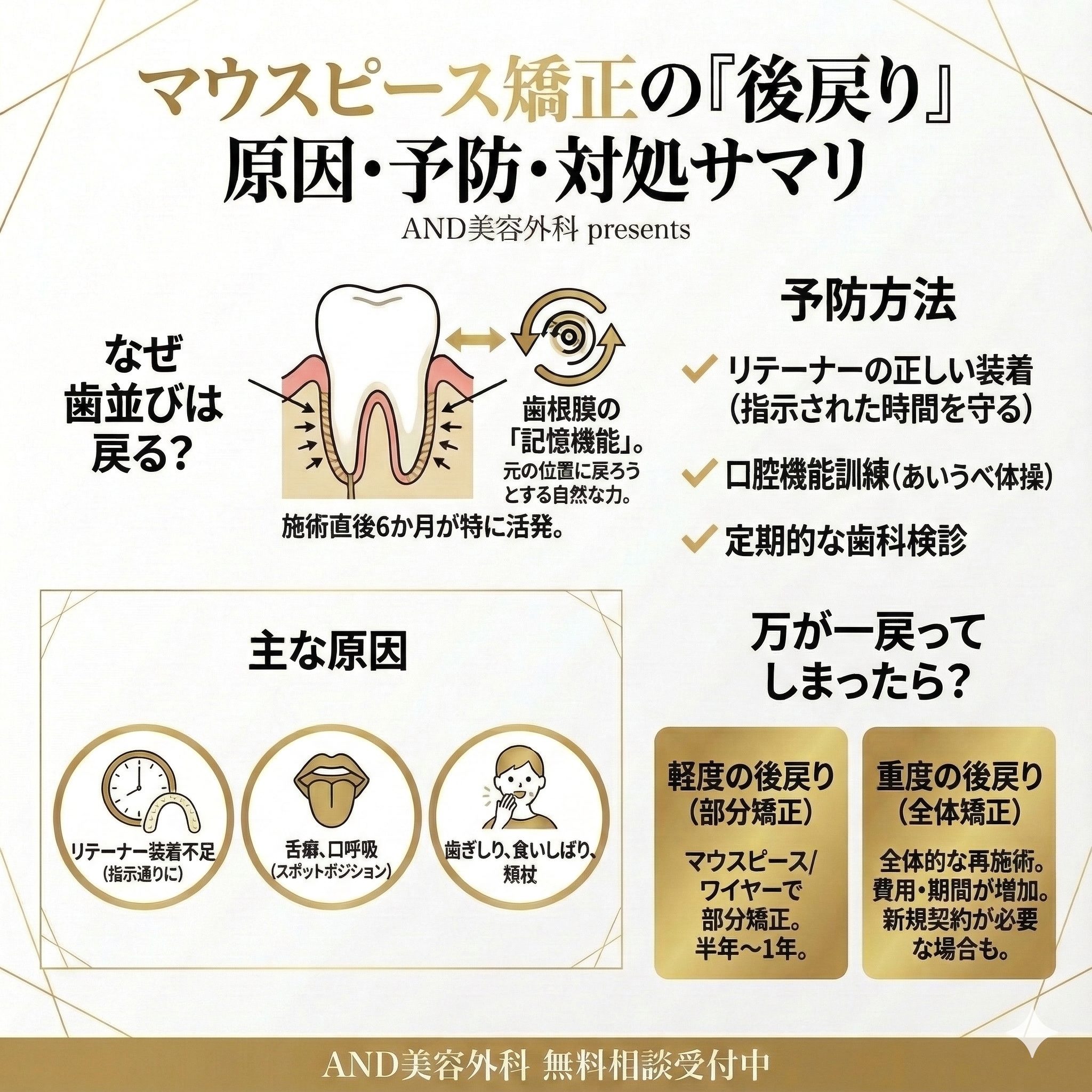 マウスピース矯正戻るのインフォグラフィック