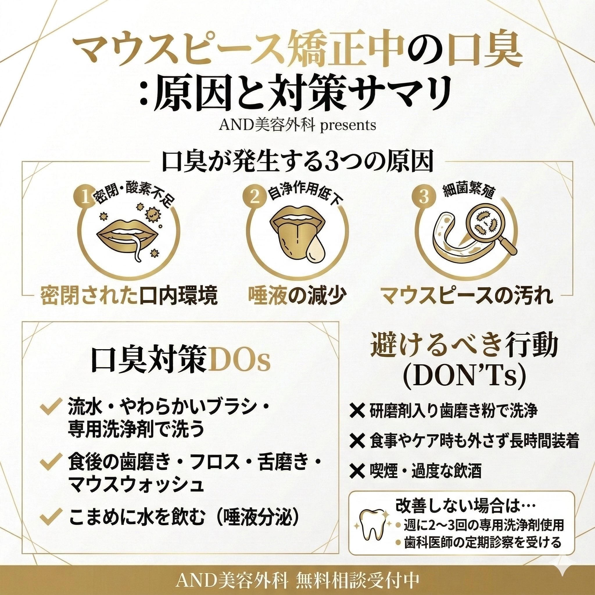 マウスピース矯正口臭のインフォグラフィック