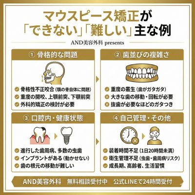 マウスピース矯正できない例のインフォグラフィック