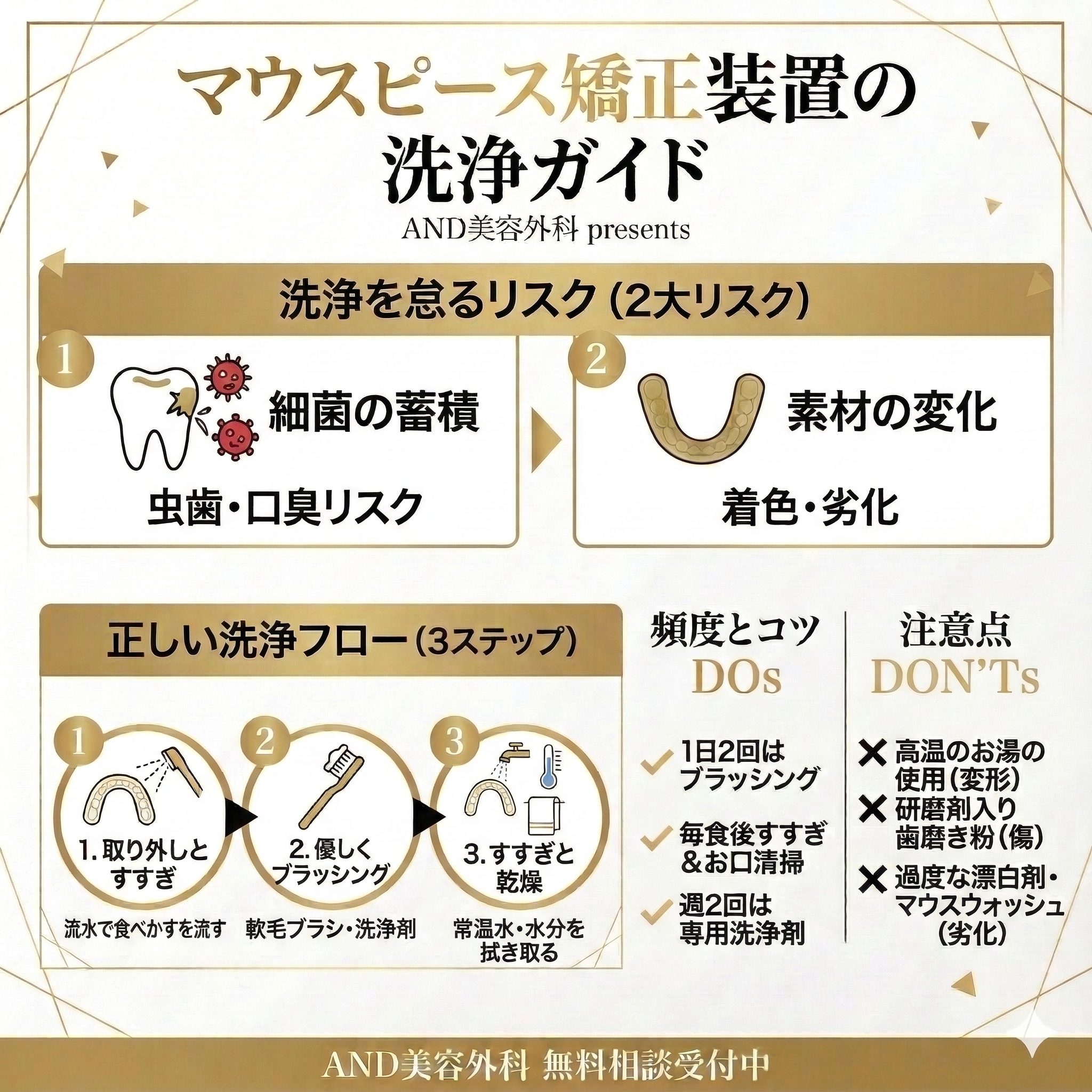 マウスピース矯正洗浄のインフォグラフィック