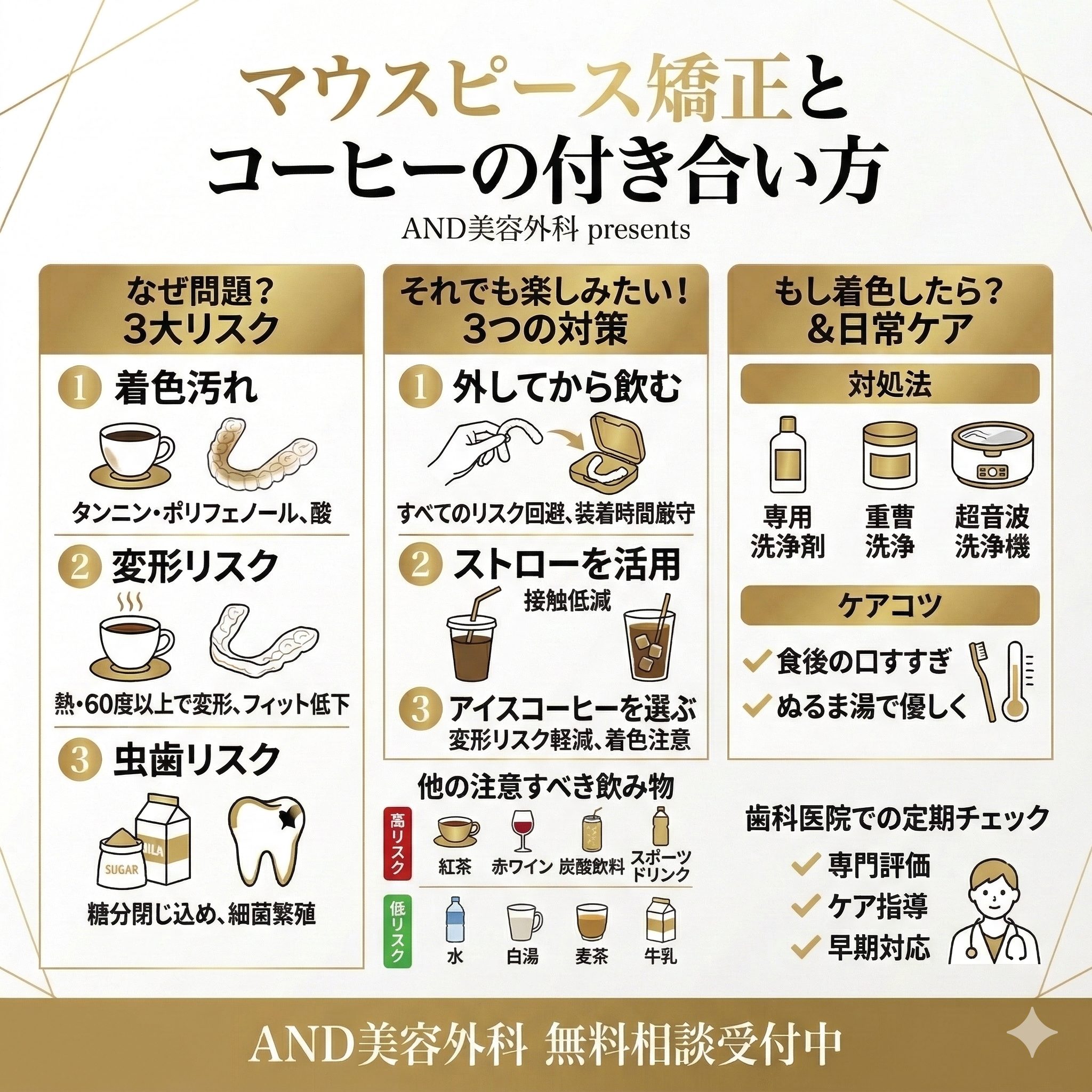 マウスピース矯正コーヒーのインフォグラフィック