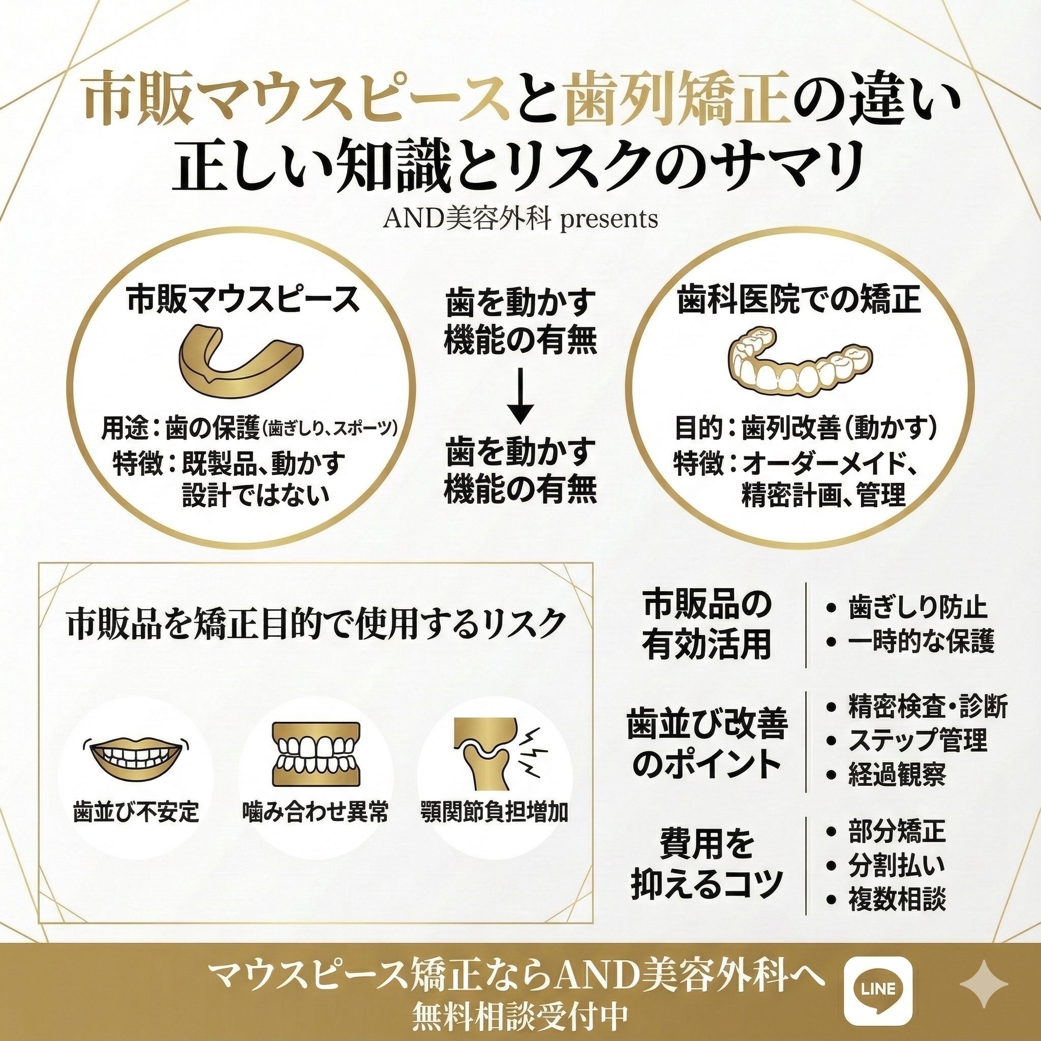 市販のマウスピースで矯正のインフォグラフィック