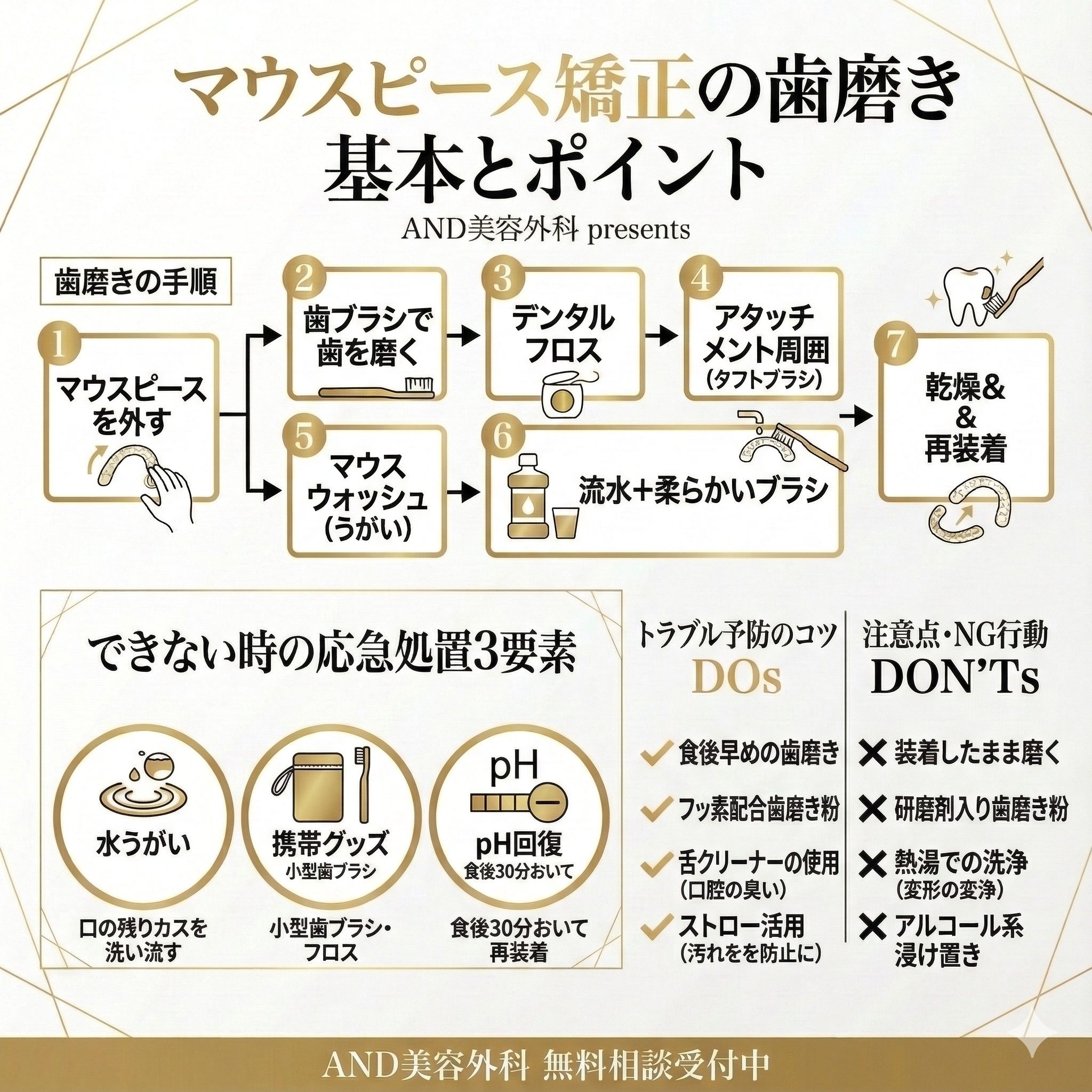 マウスピース矯正歯磨きのインフォグラフィック