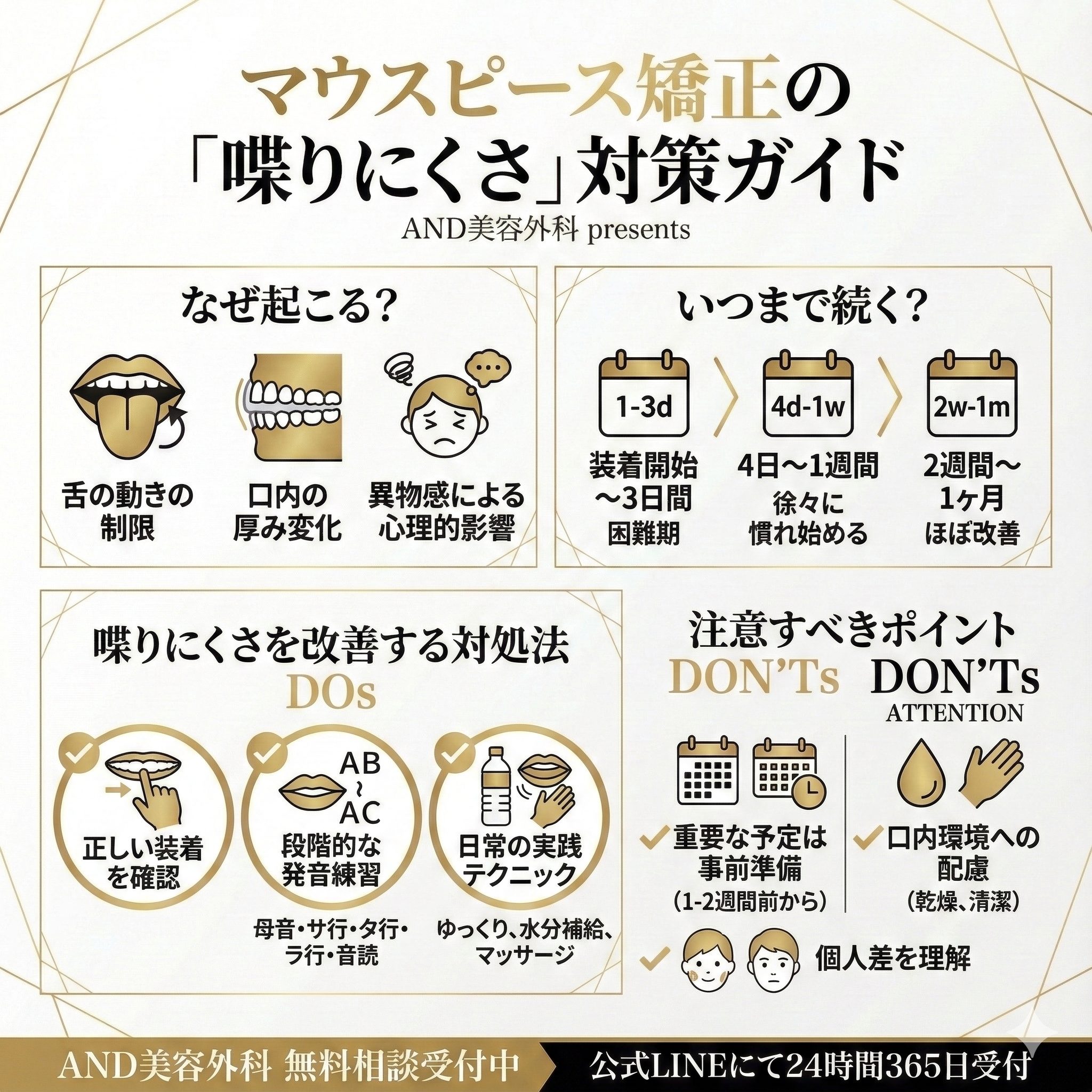 マウスピース矯正喋りにくいのインフォグラフィック