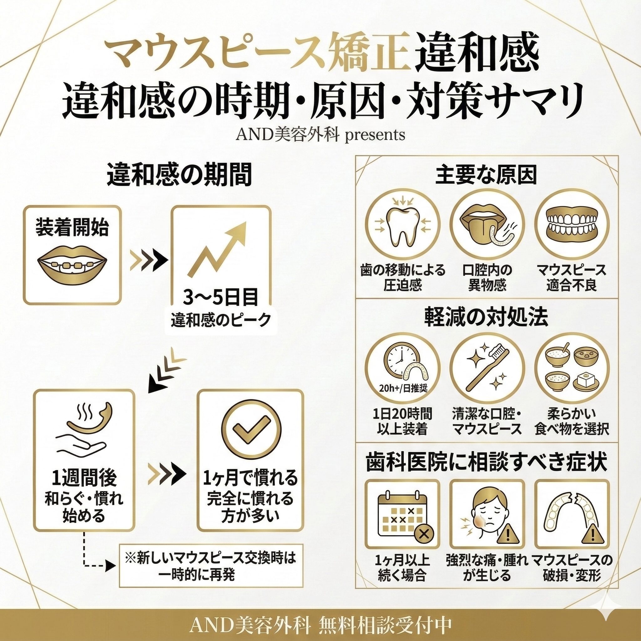 マウスピース矯正違和感のインフォグラフィック