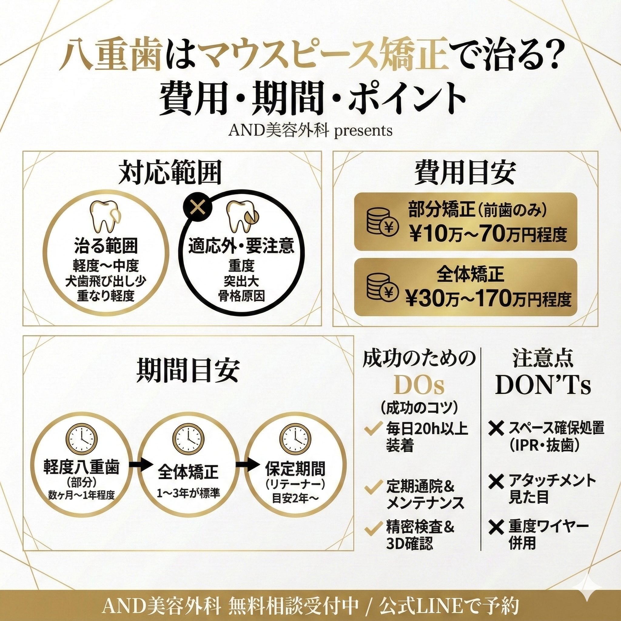 マウスピース矯正八重歯のインフォグラフィック