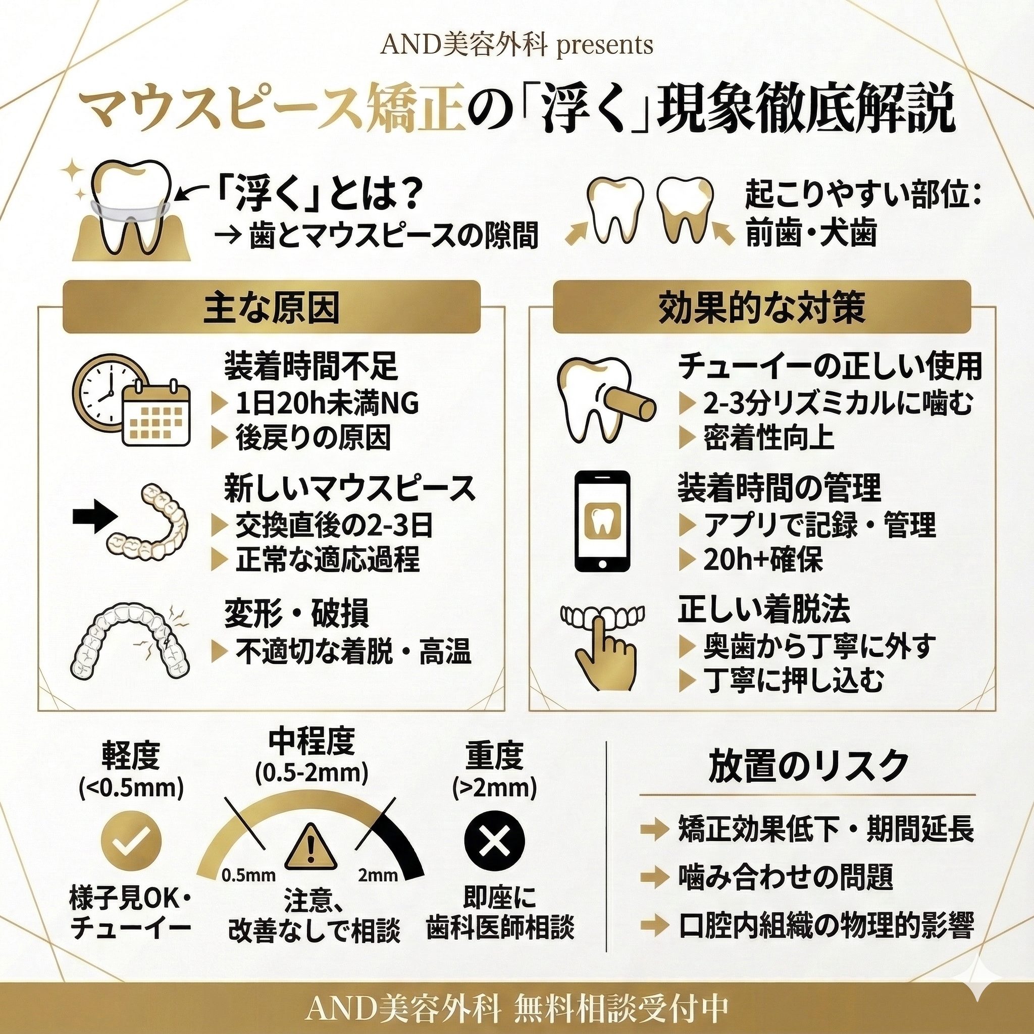マウスピース矯正浮くのインフォグラフィック