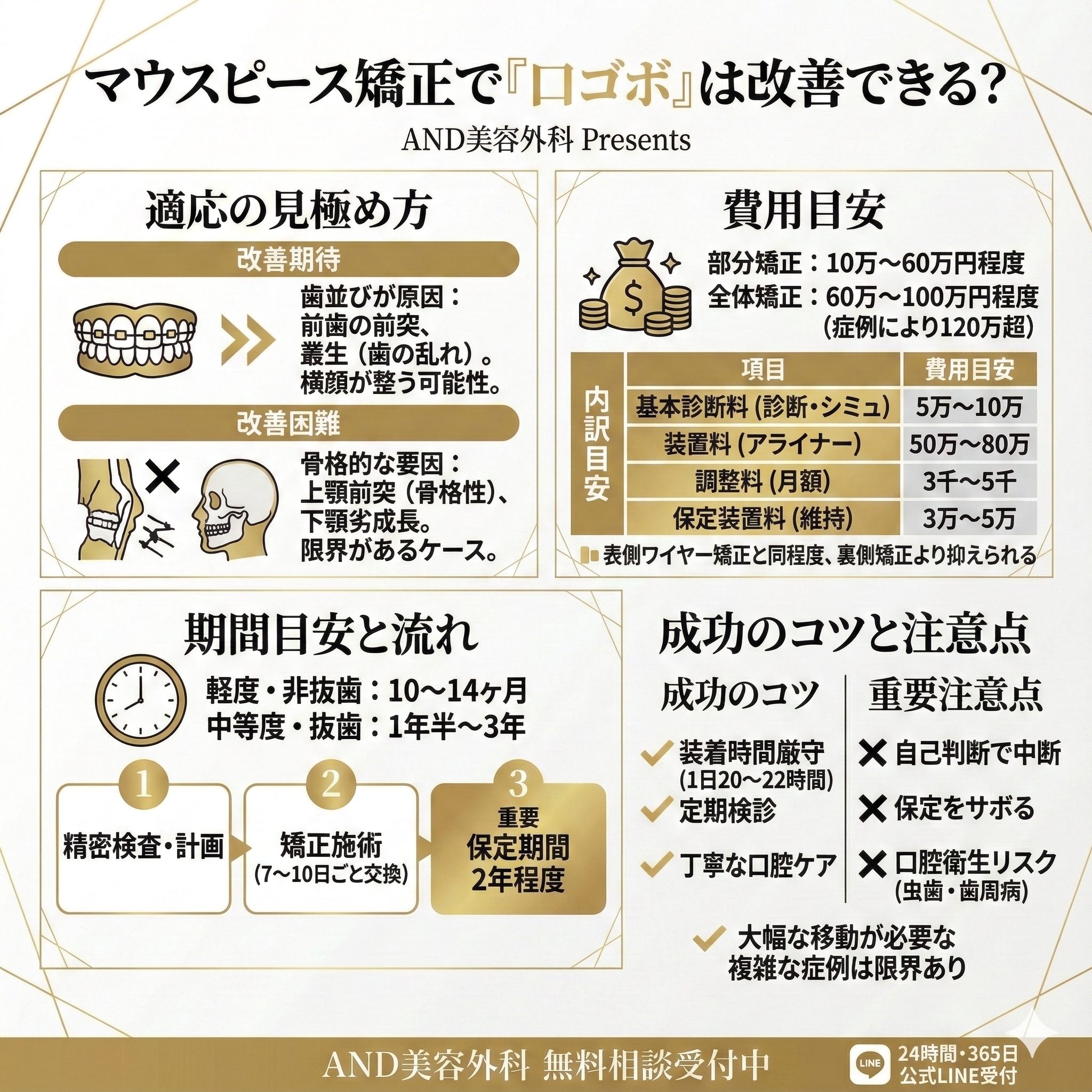 マウスピース矯正口ゴボのインフォグラフィック