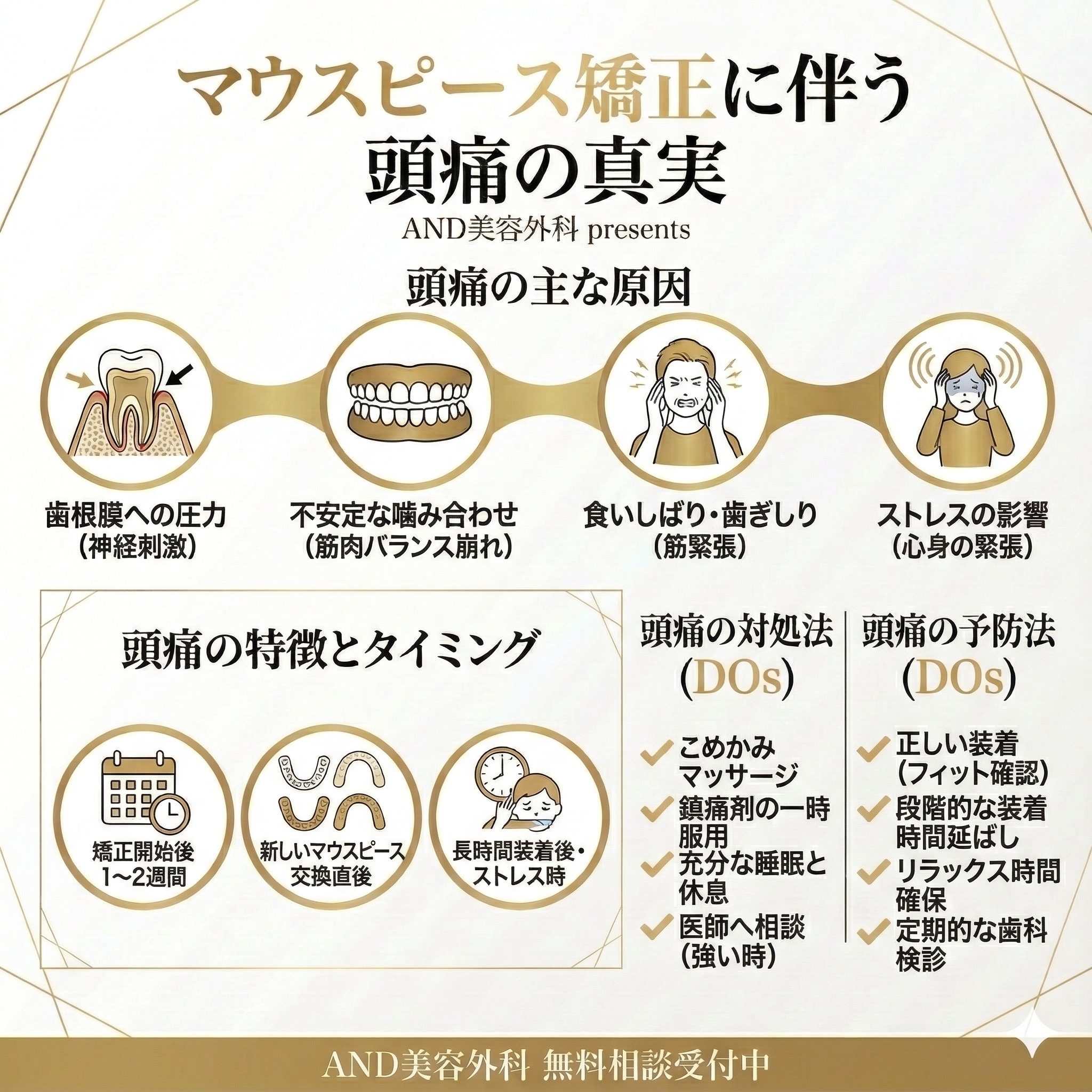 マウスピース矯正頭痛のインフォグラフィック