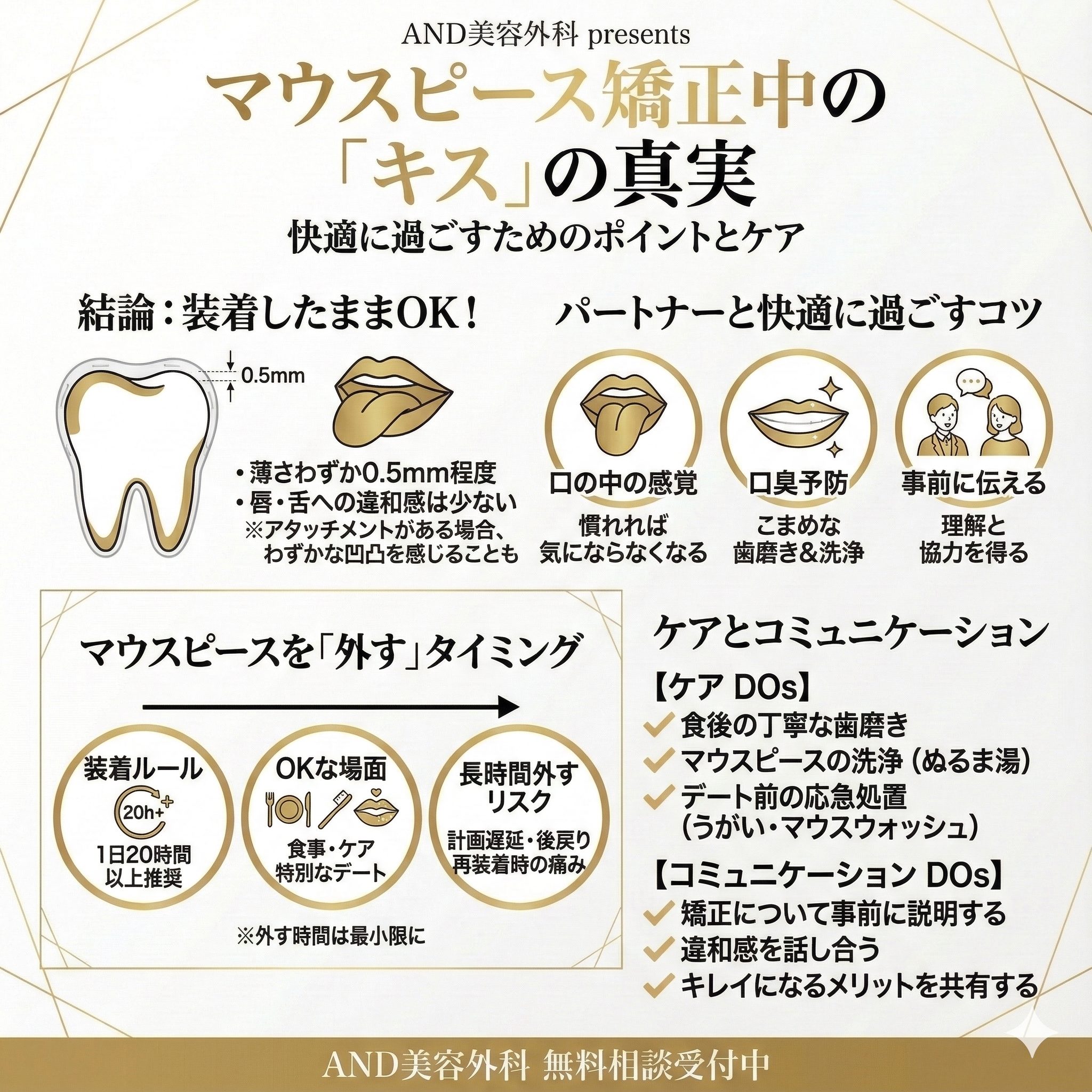 マウスピース矯正キスのインフォグラフィック